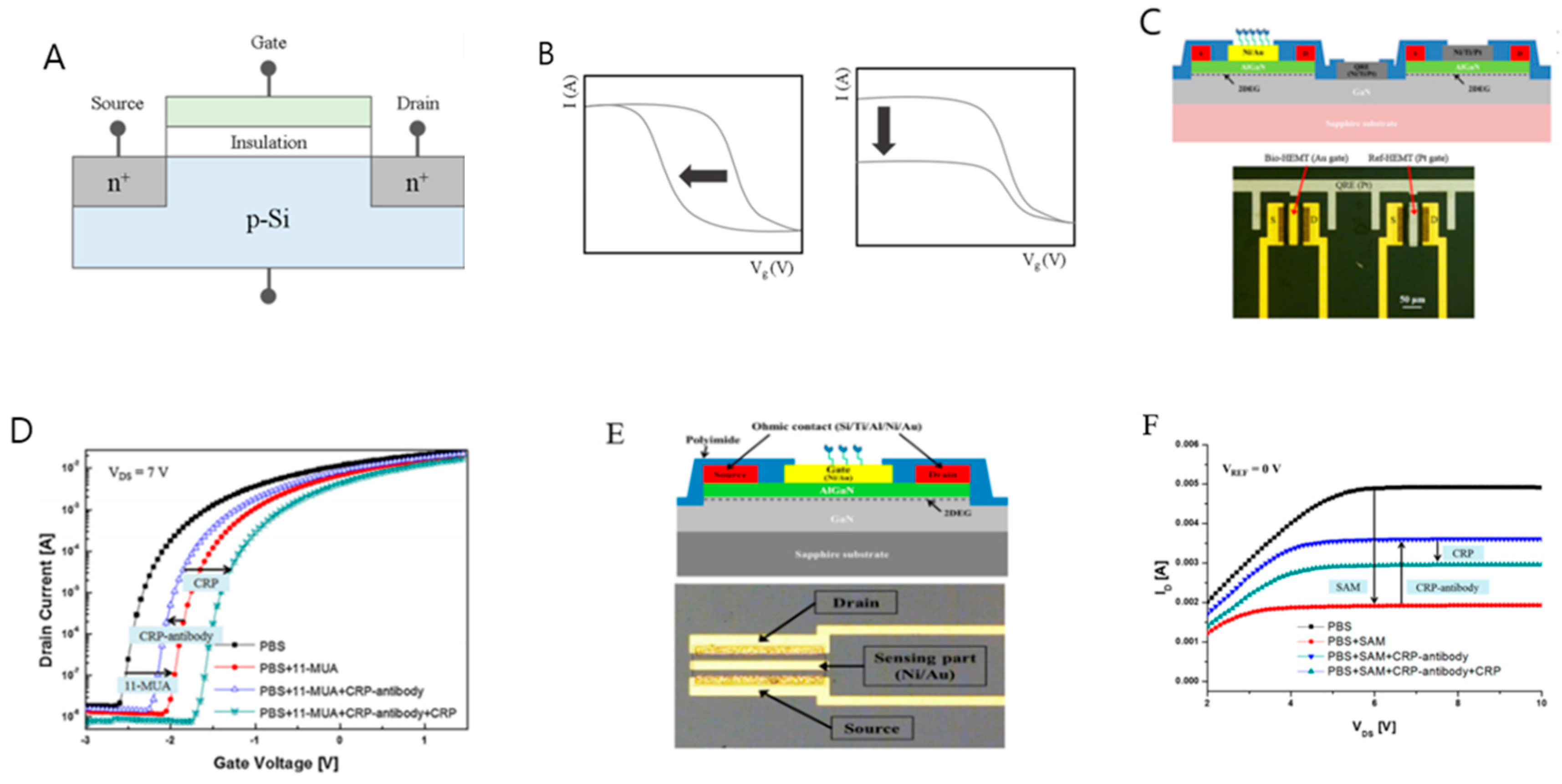 Sensors 21 03024 g001