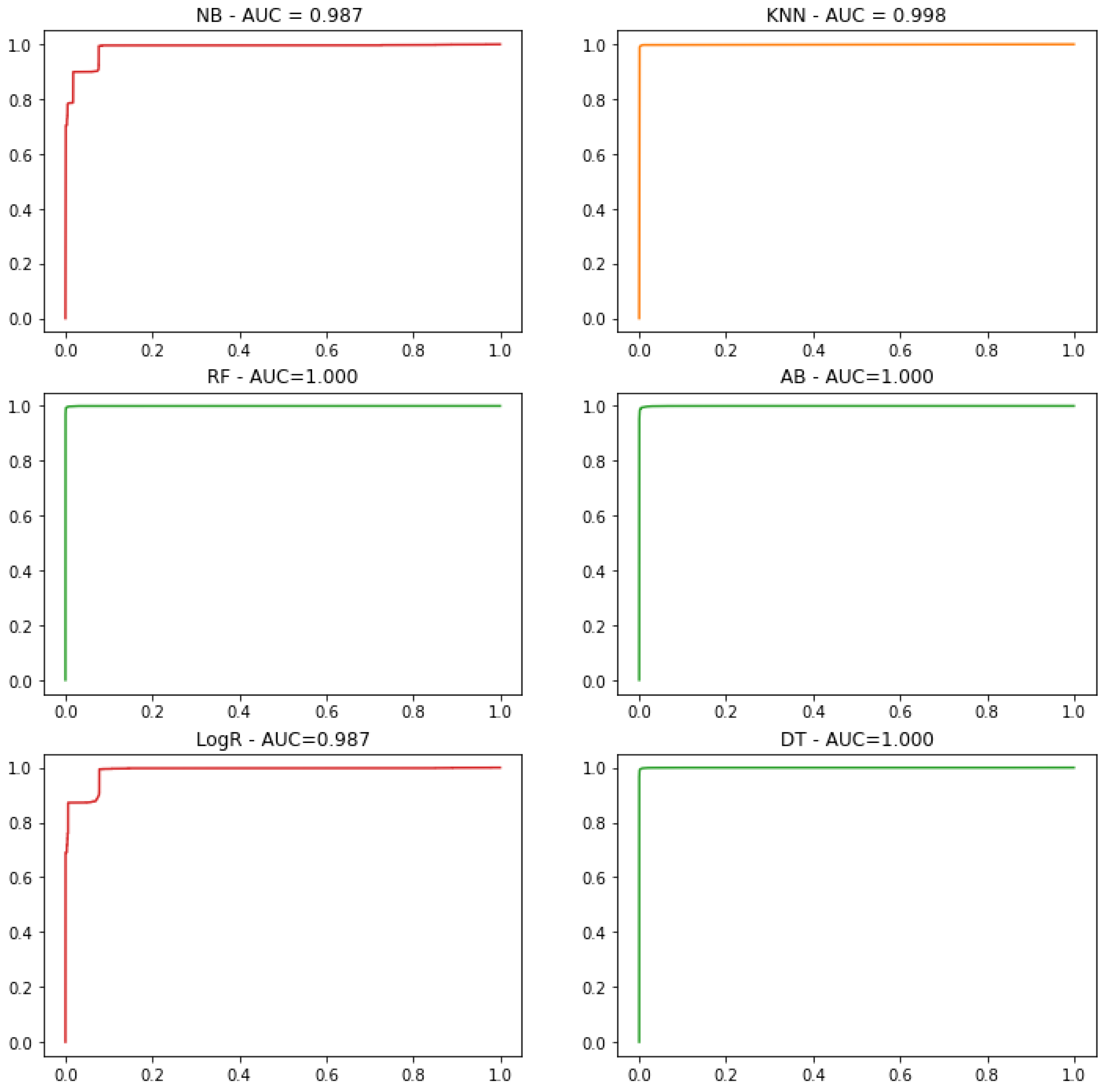 Sensors 21 03025 g007