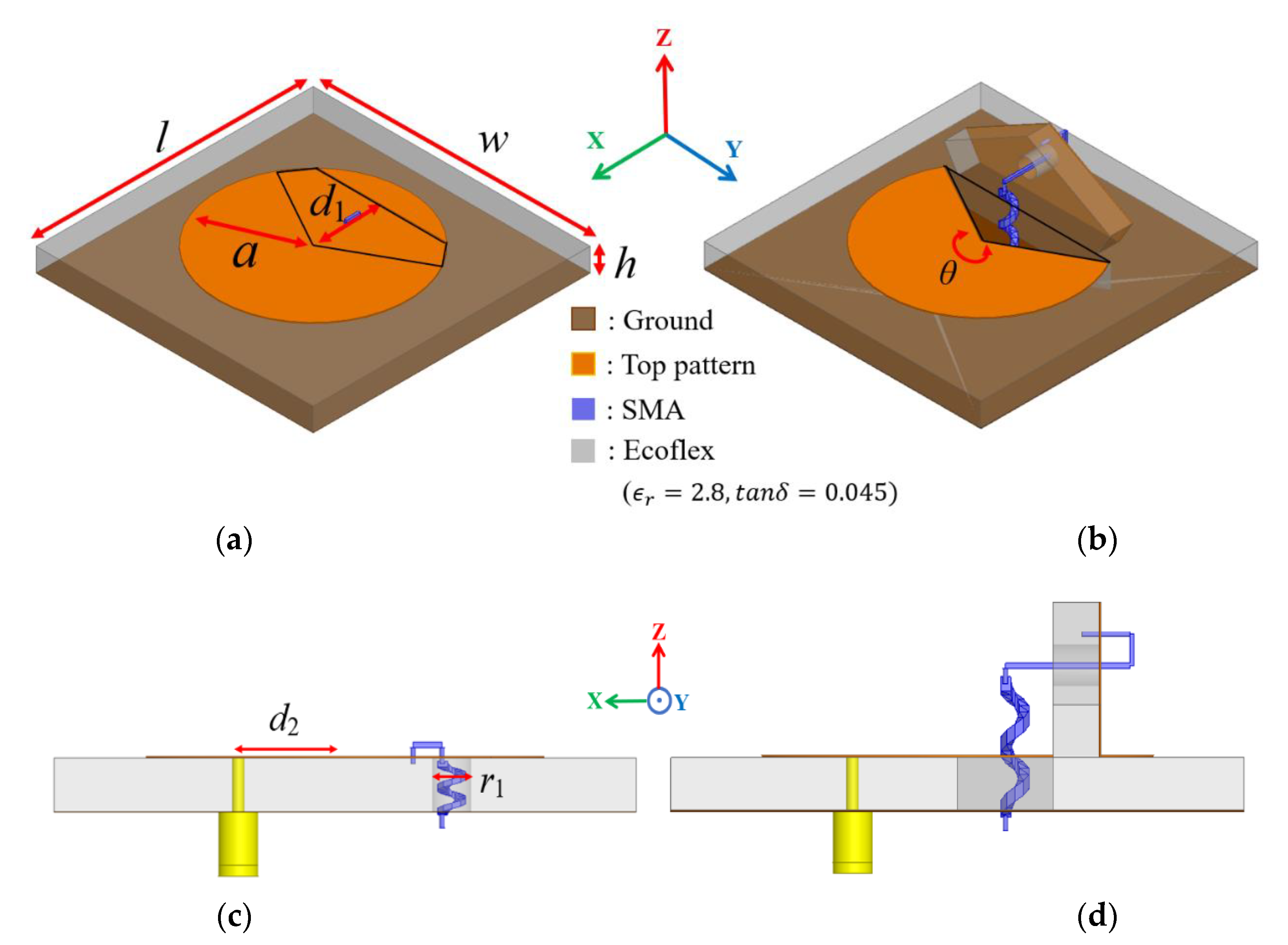 Sensors 21 03026 g001