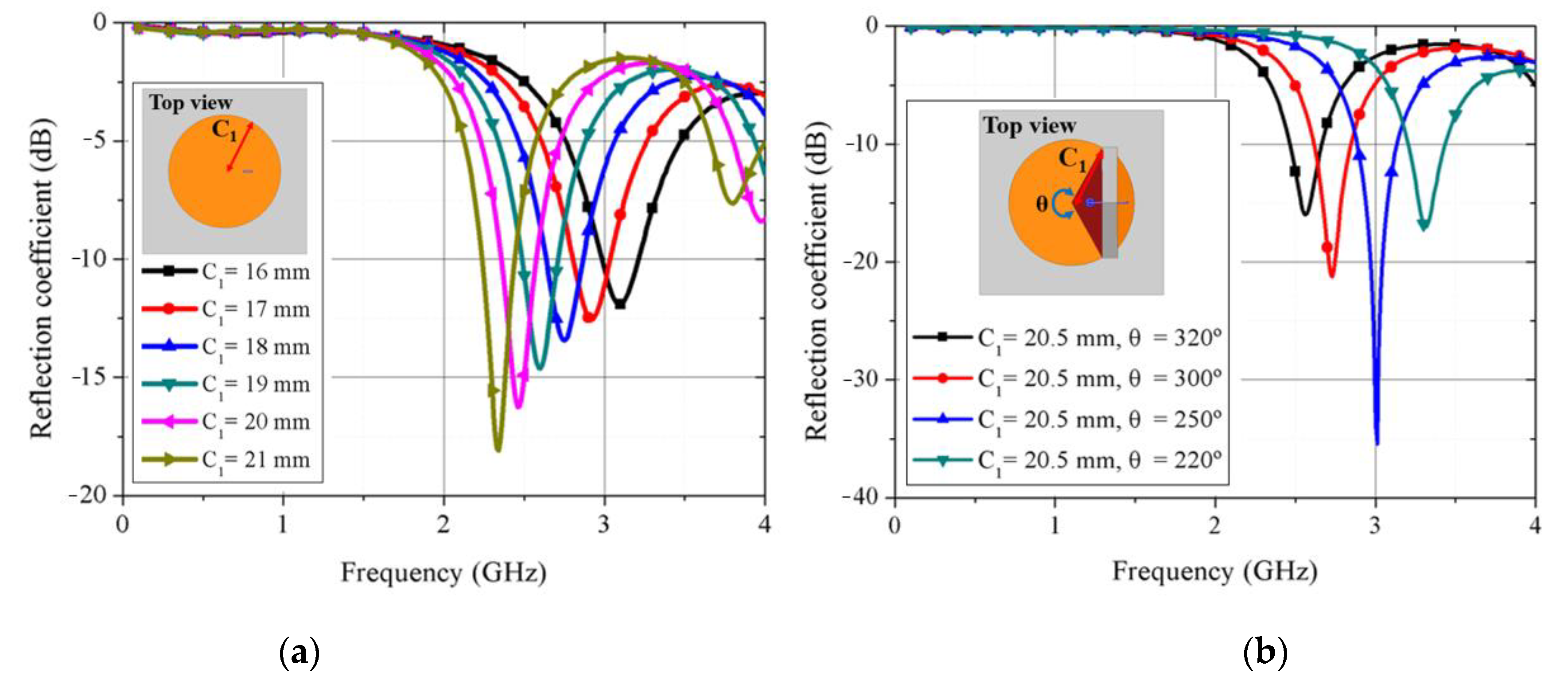 Sensors 21 03026 g003