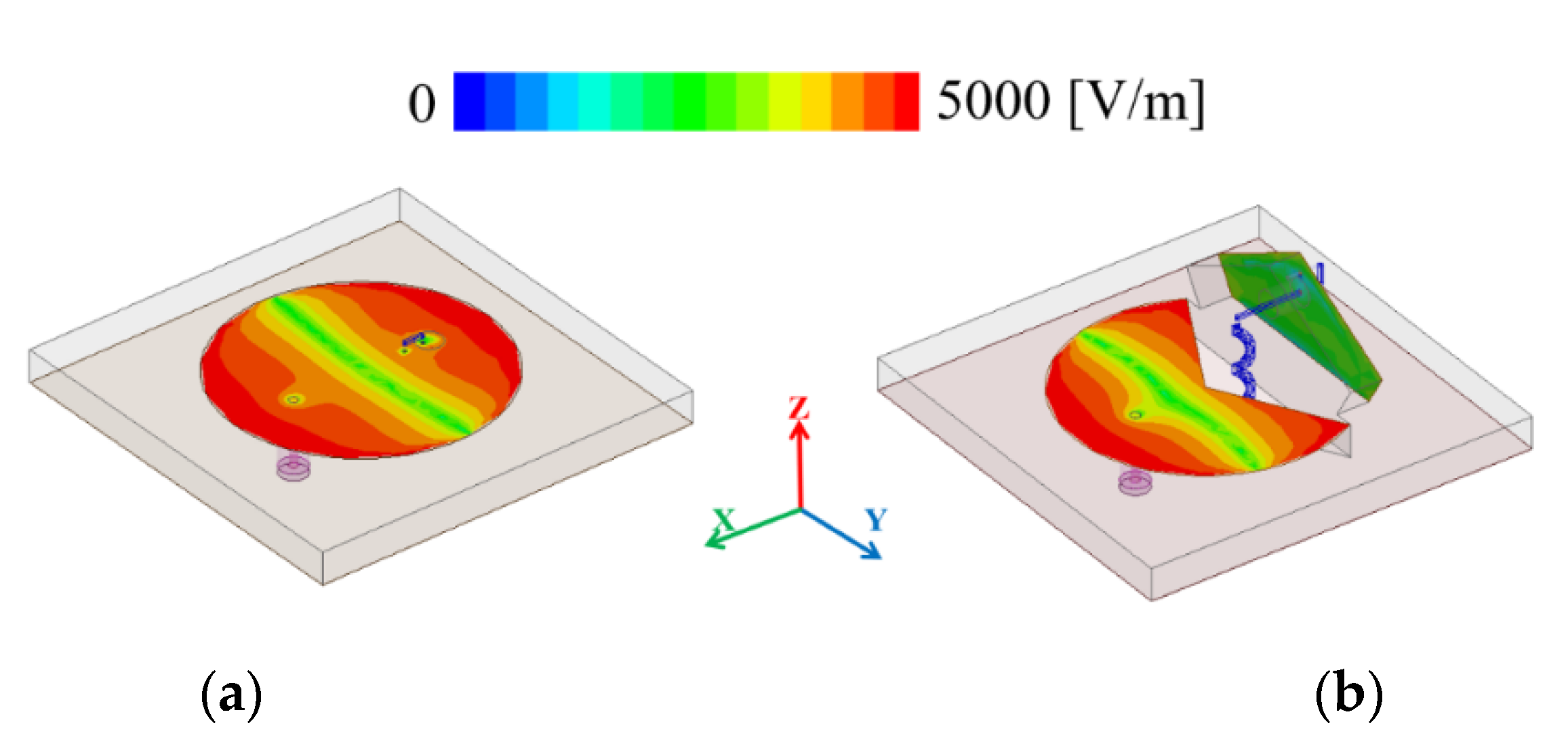 Sensors 21 03026 g004