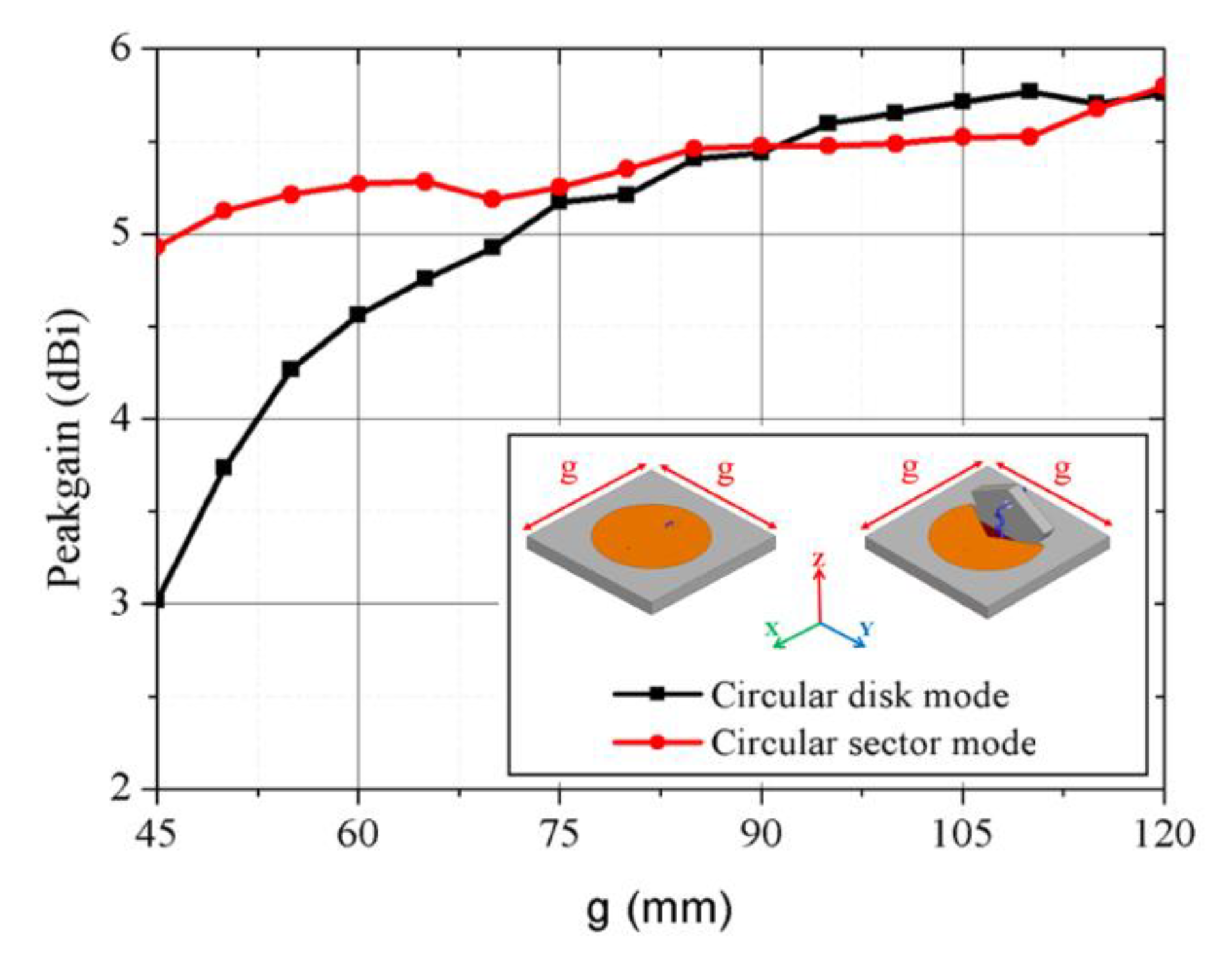 Sensors 21 03026 g005