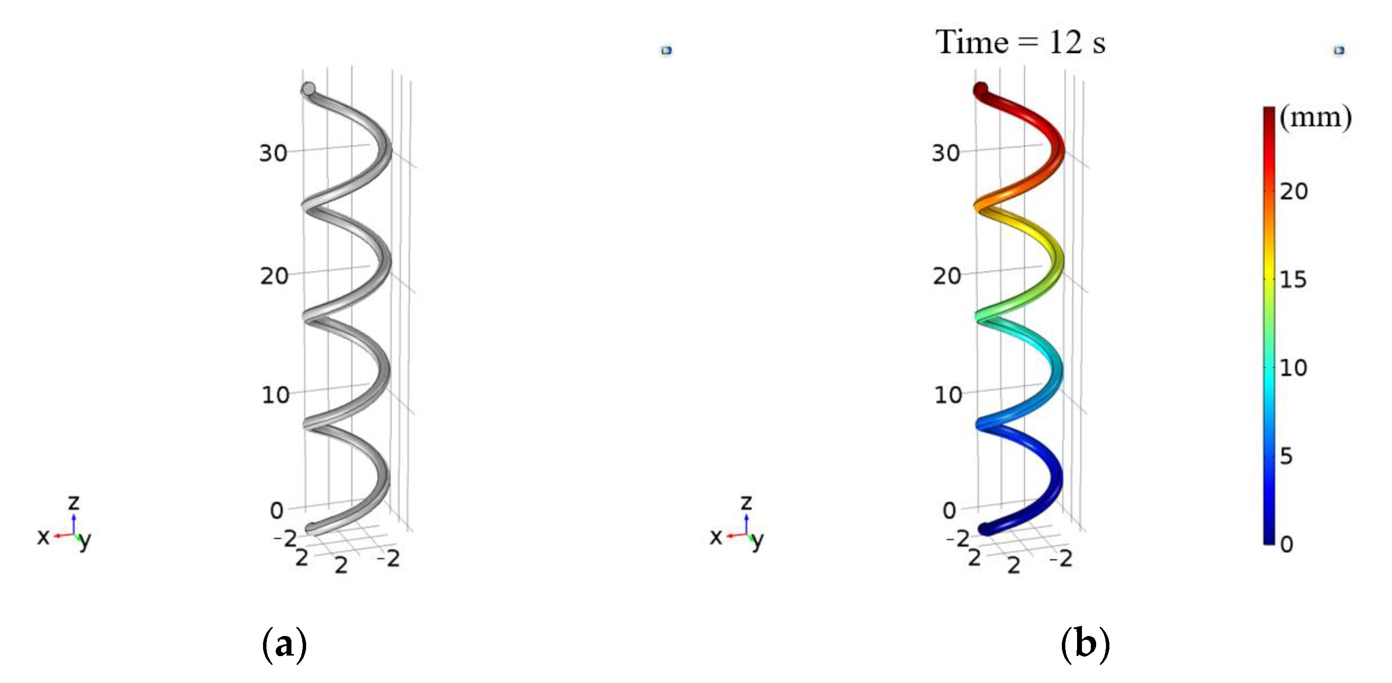 Sensors 21 03026 g006