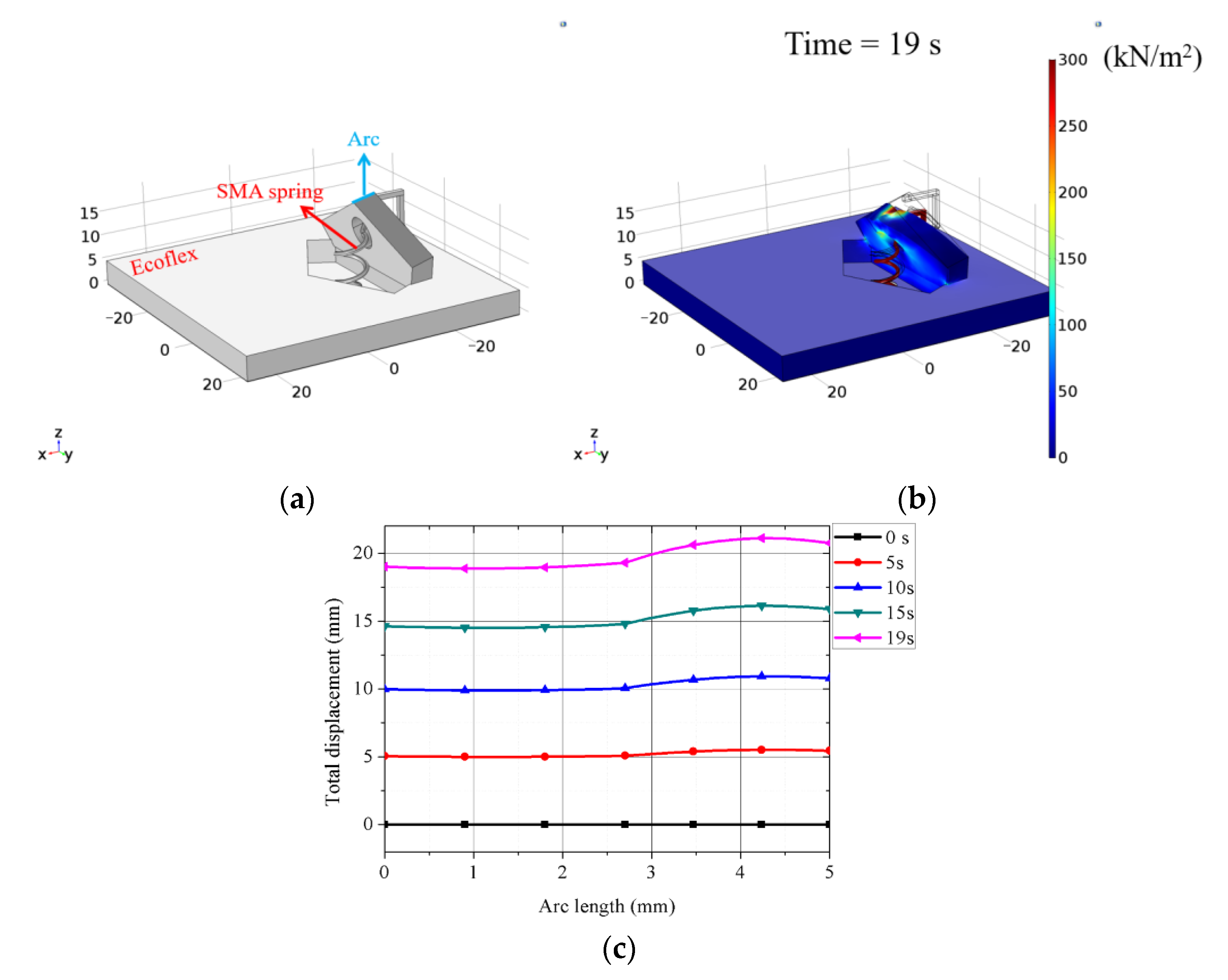 Sensors 21 03026 g007