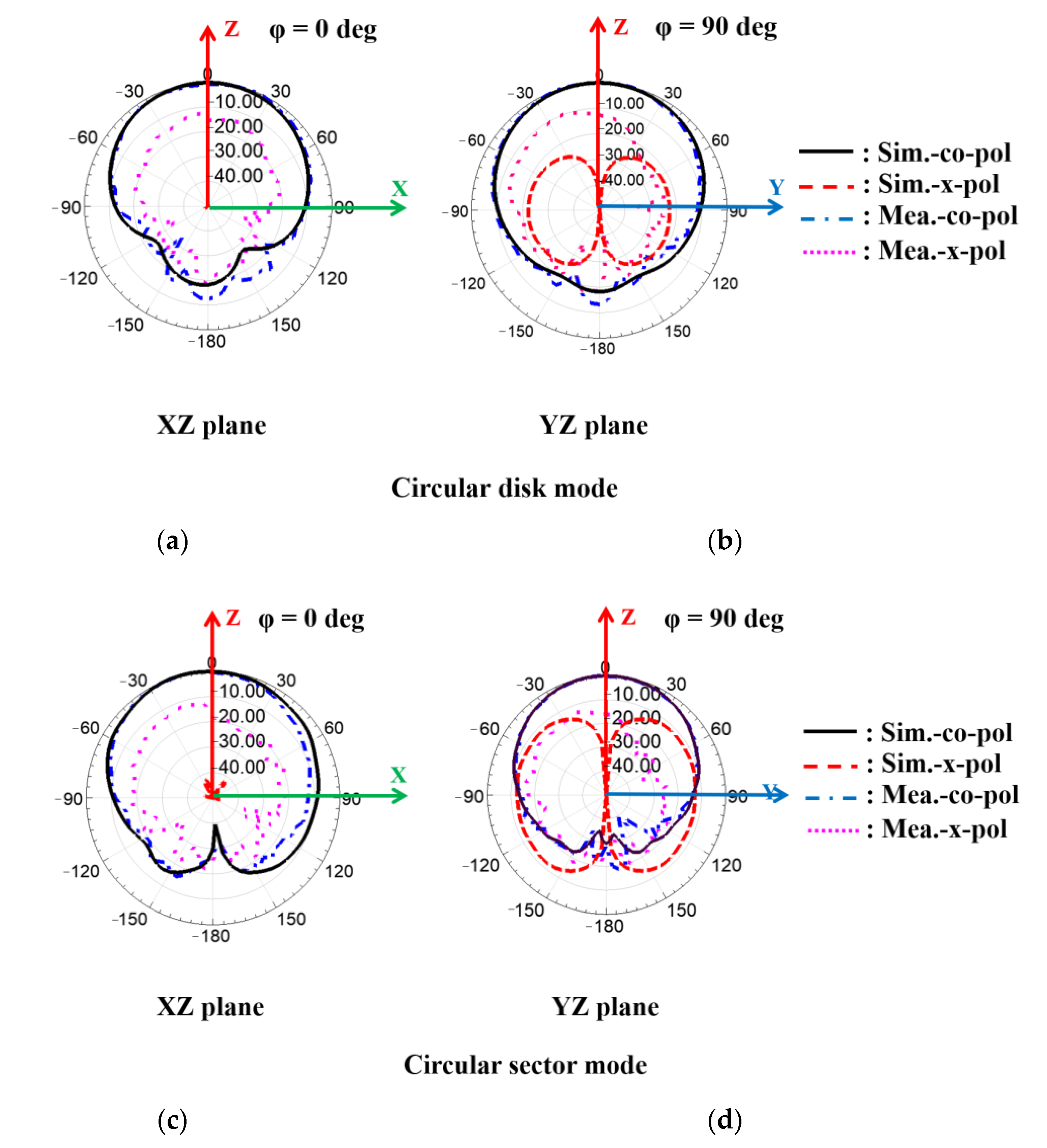 Sensors 21 03026 g010