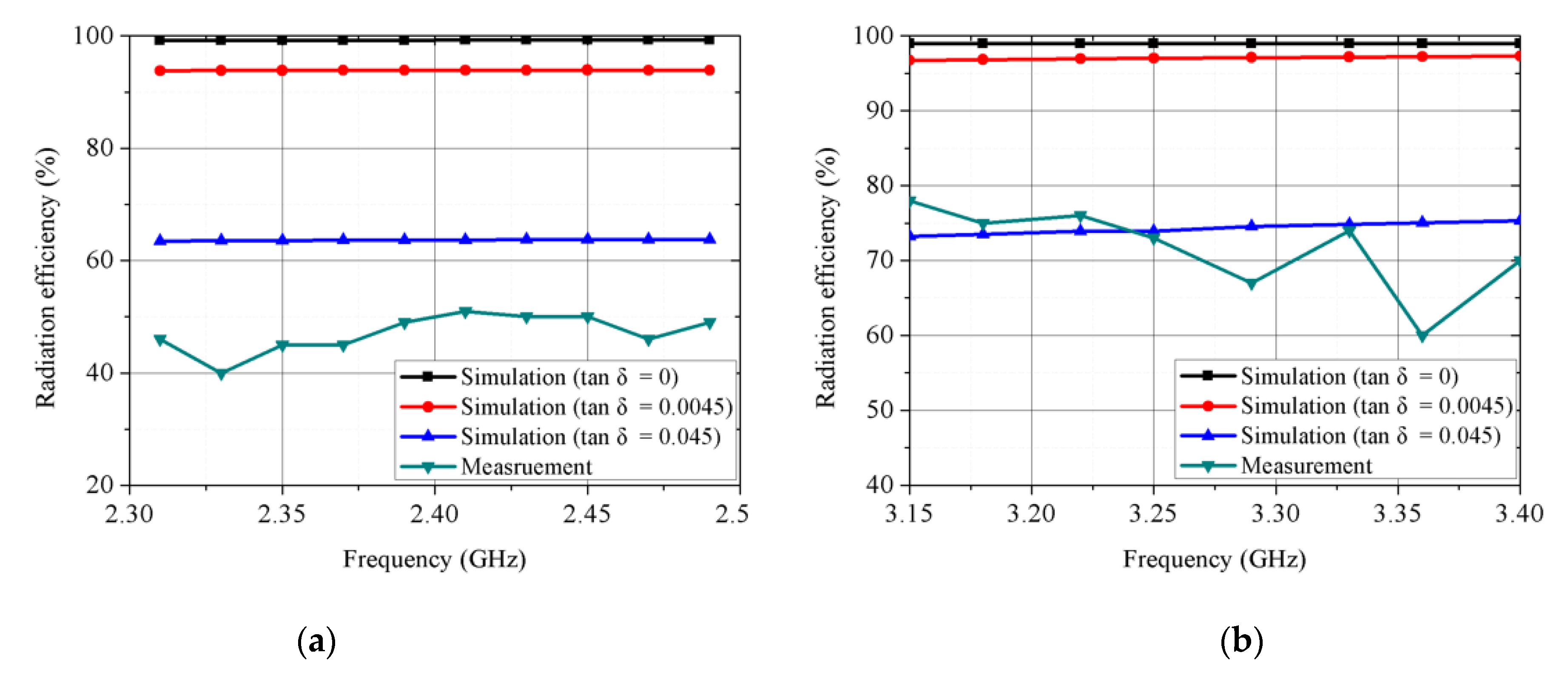 Sensors 21 03026 g011