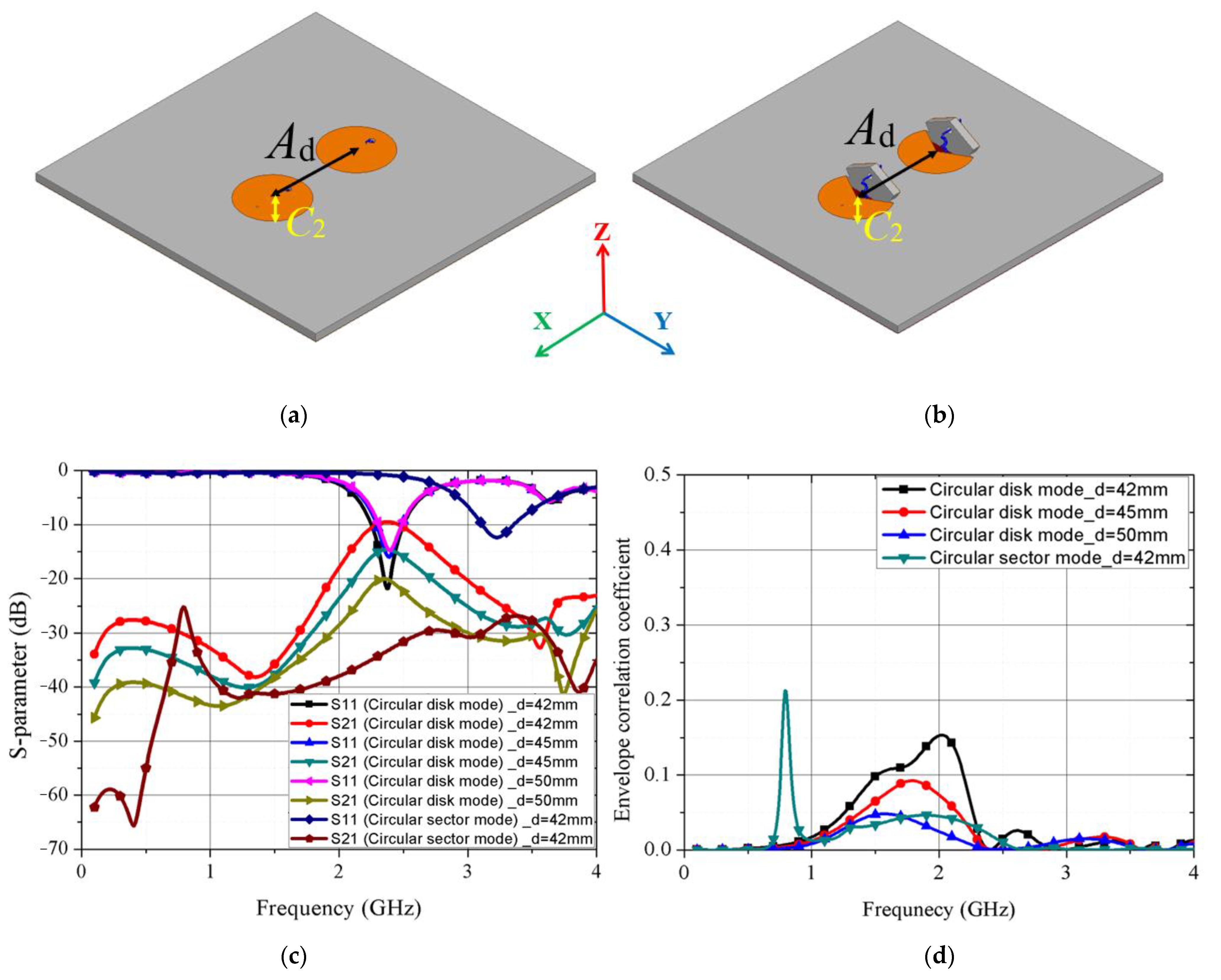 Sensors 21 03026 g012