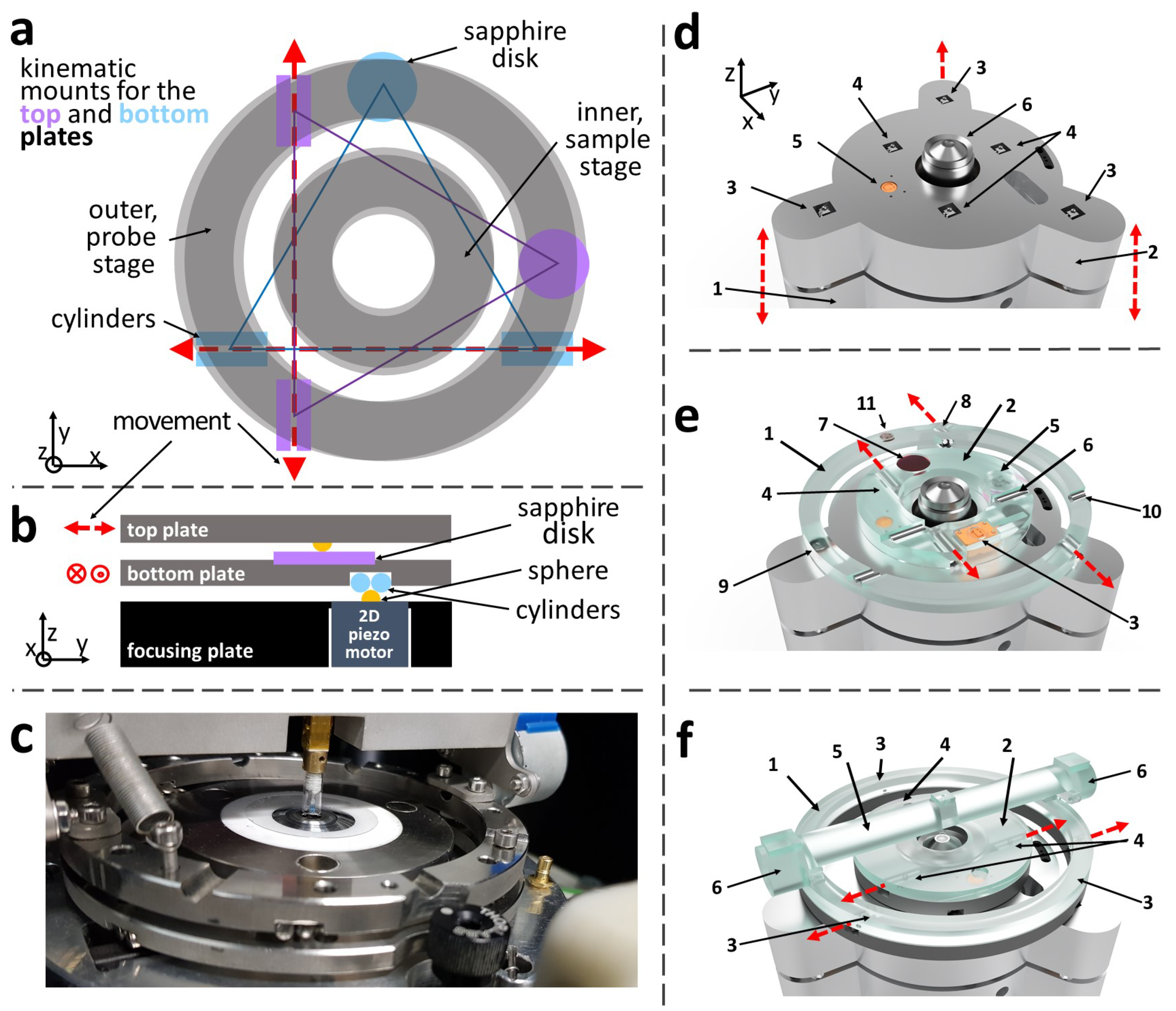 Sensors 21 03027 g003