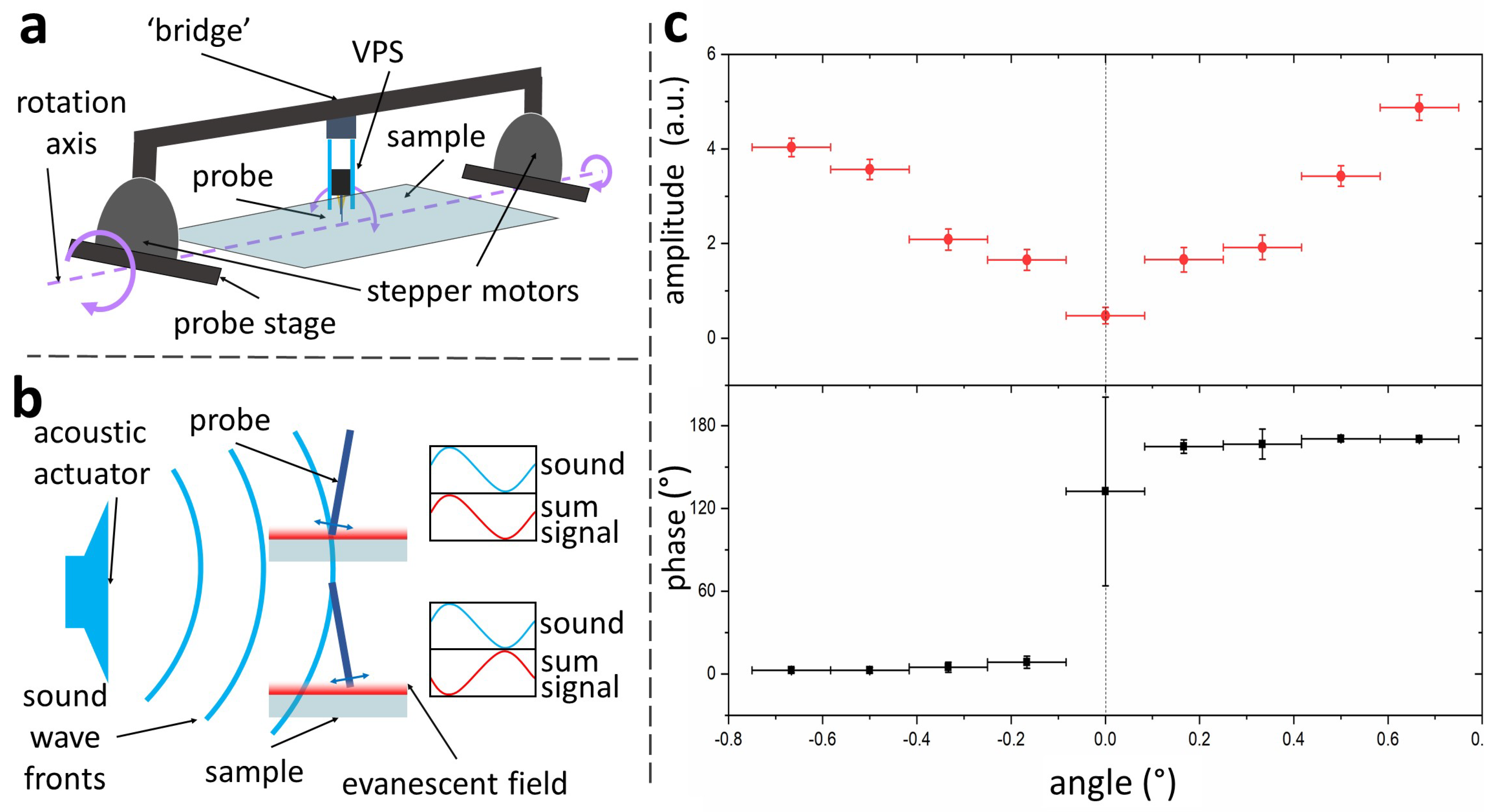 Sensors 21 03027 g004