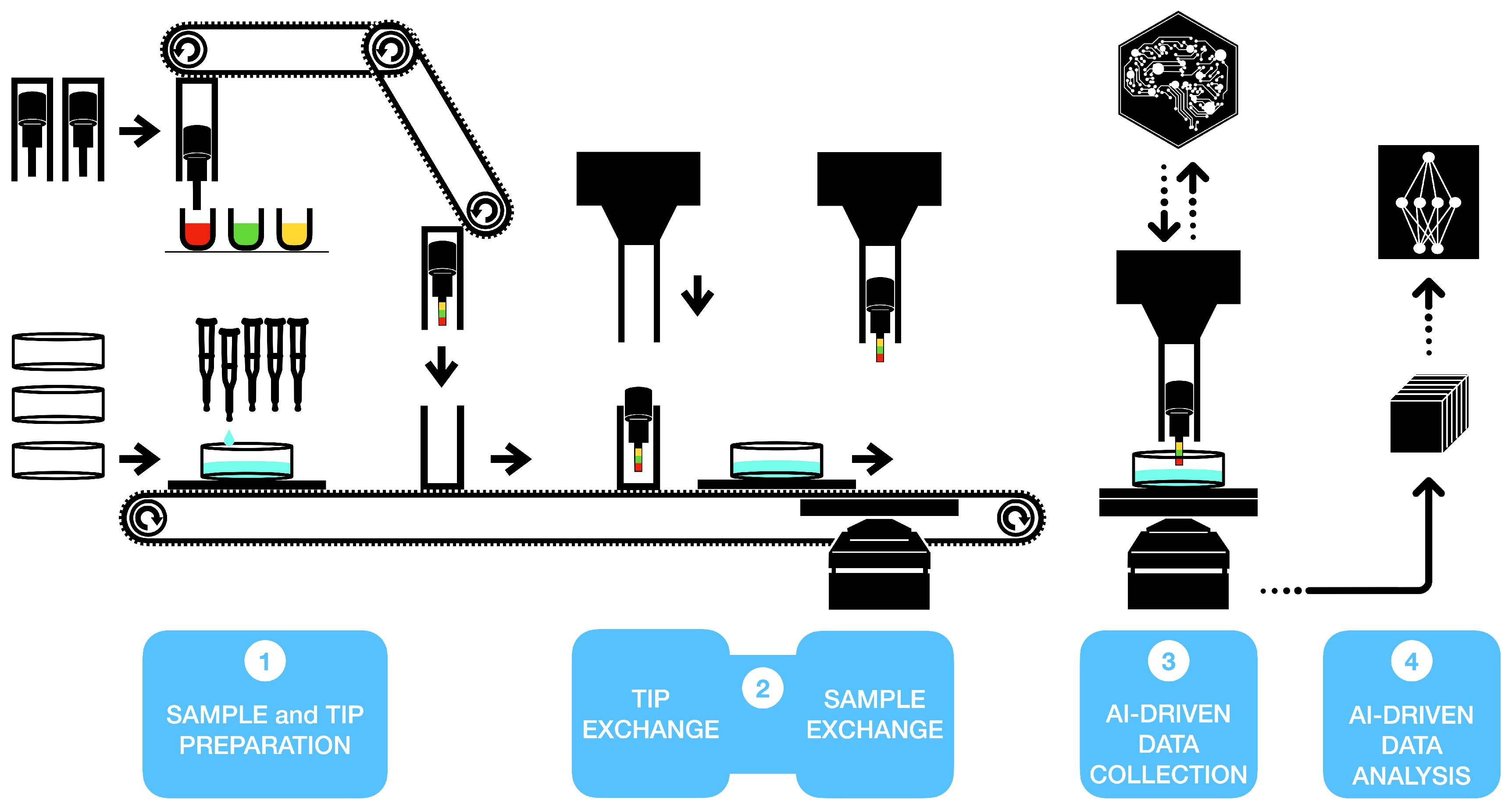 Sensors 21 03027 g007