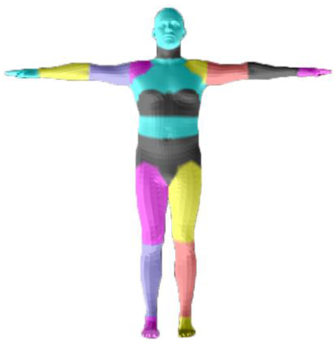 Sensors 21 03029 g003