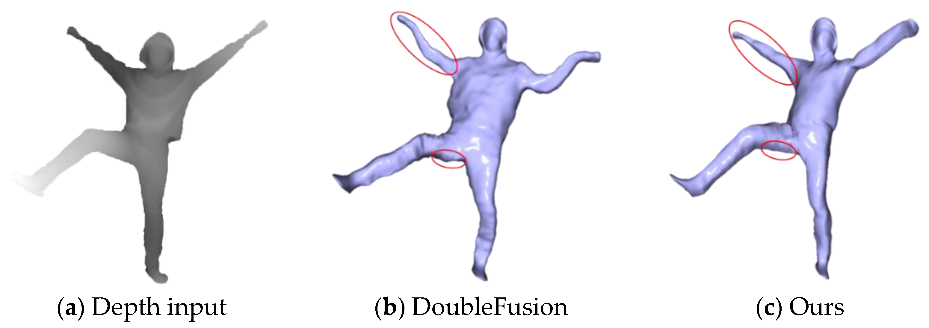 Sensors 21 03029 g004b