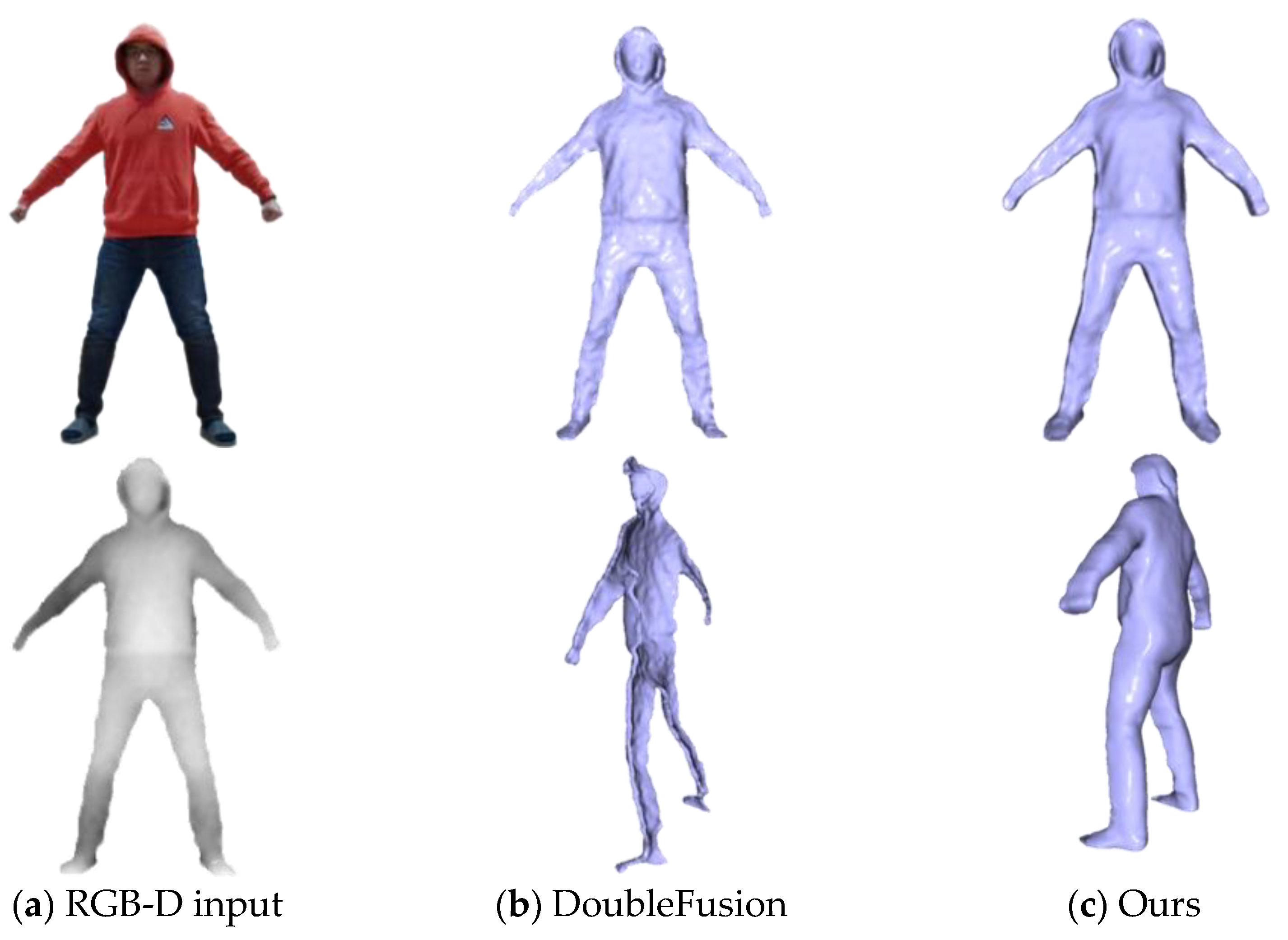 Sensors 21 03029 g005