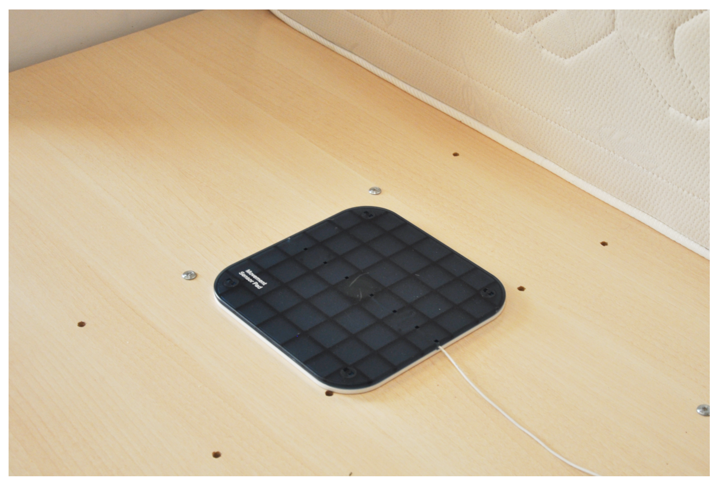 Sensors 21 03030 g001