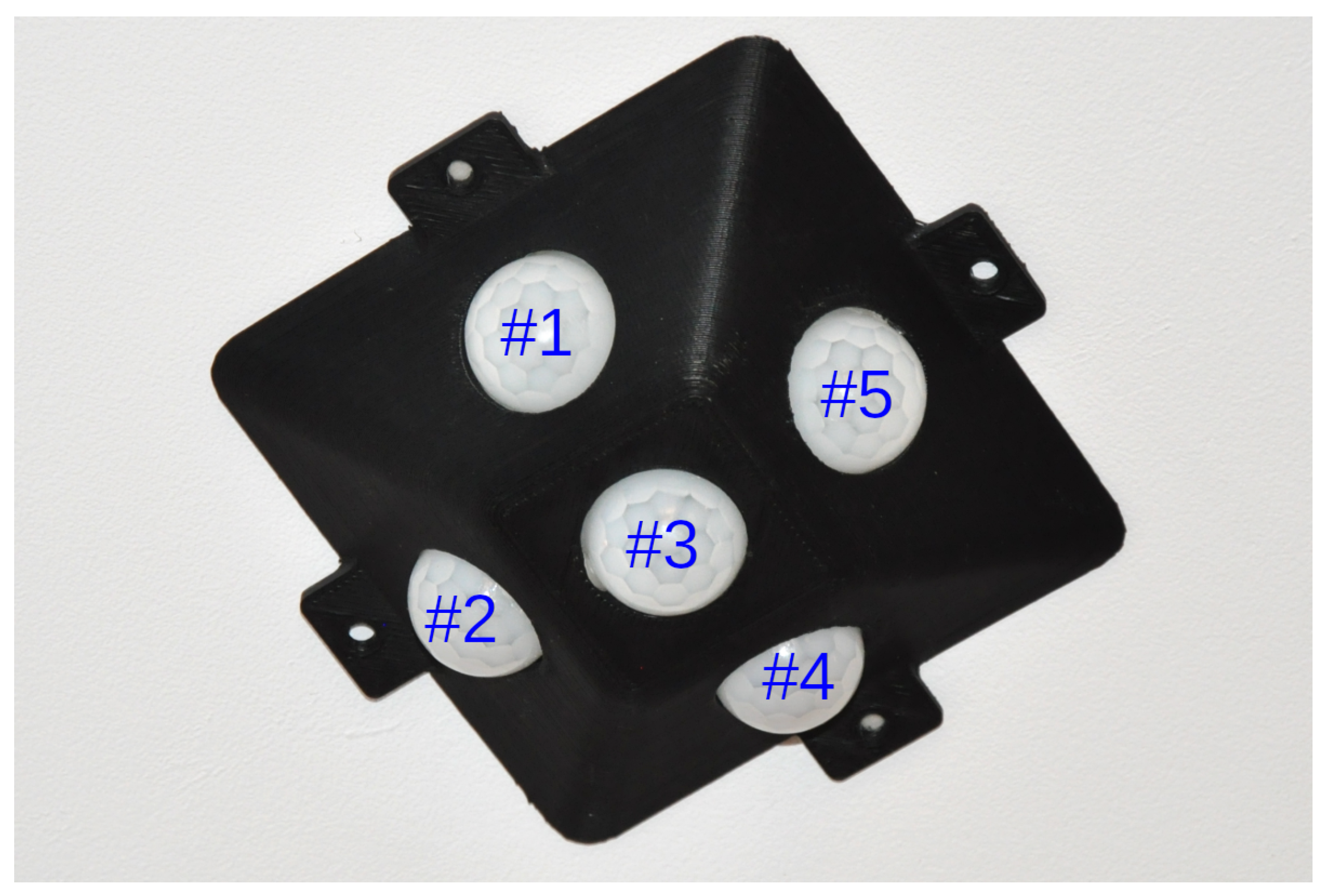 Sensors 21 03030 g002