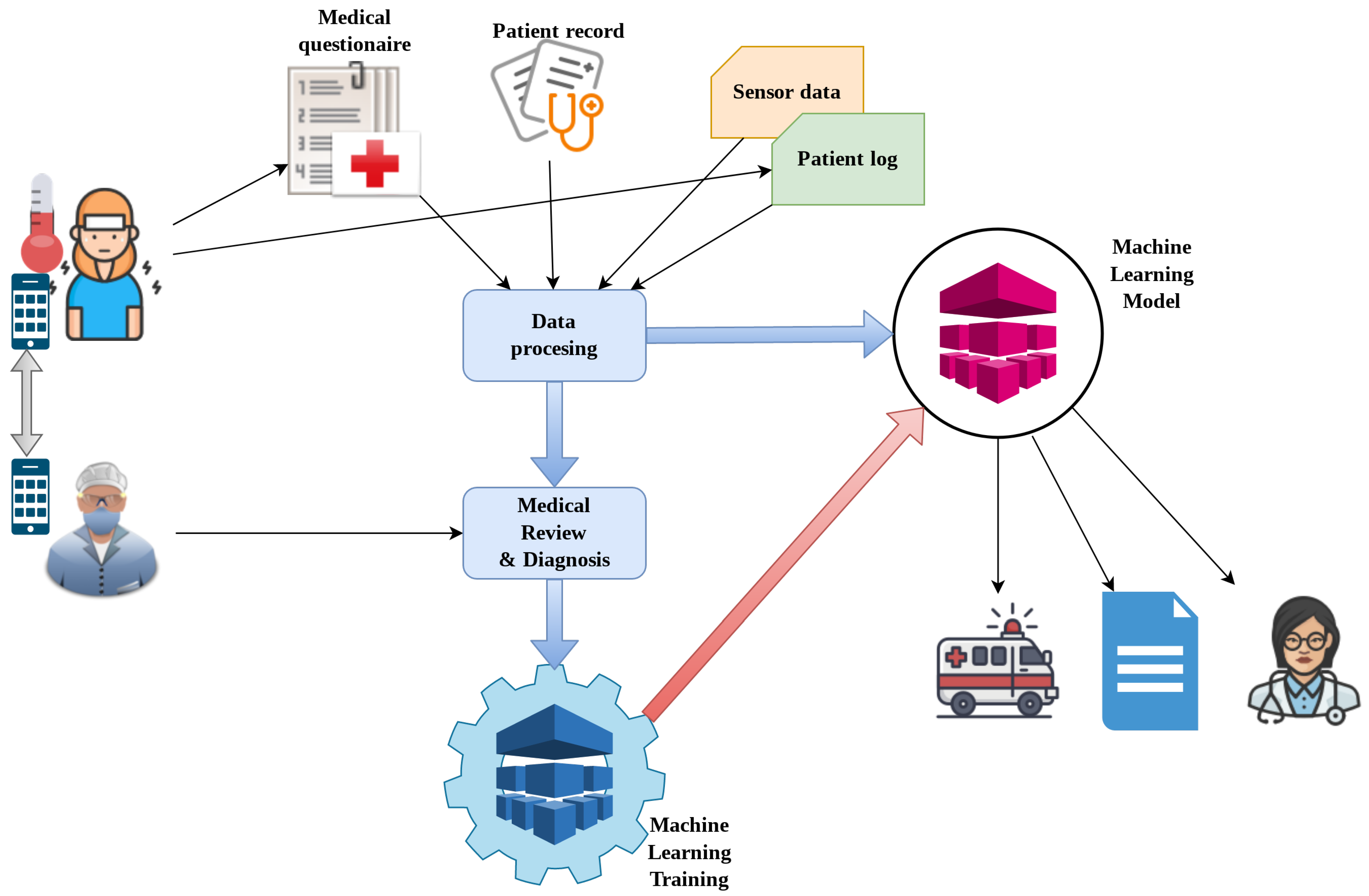 Sensors 21 03030 g003