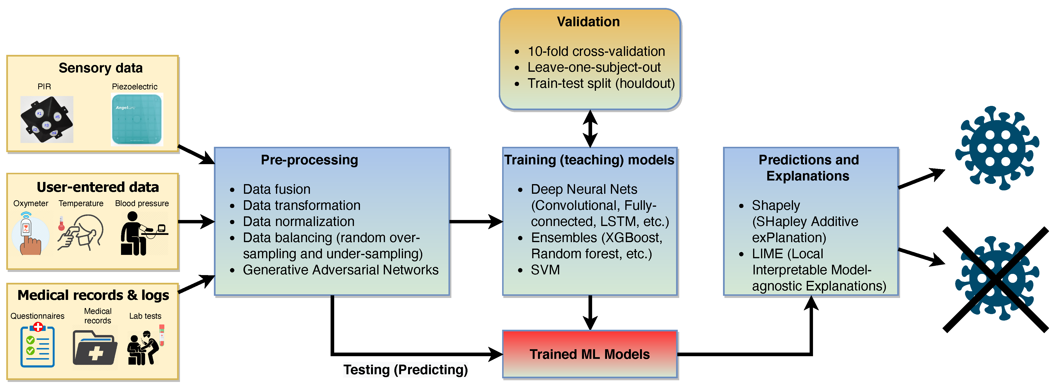 Sensors 21 03030 g004