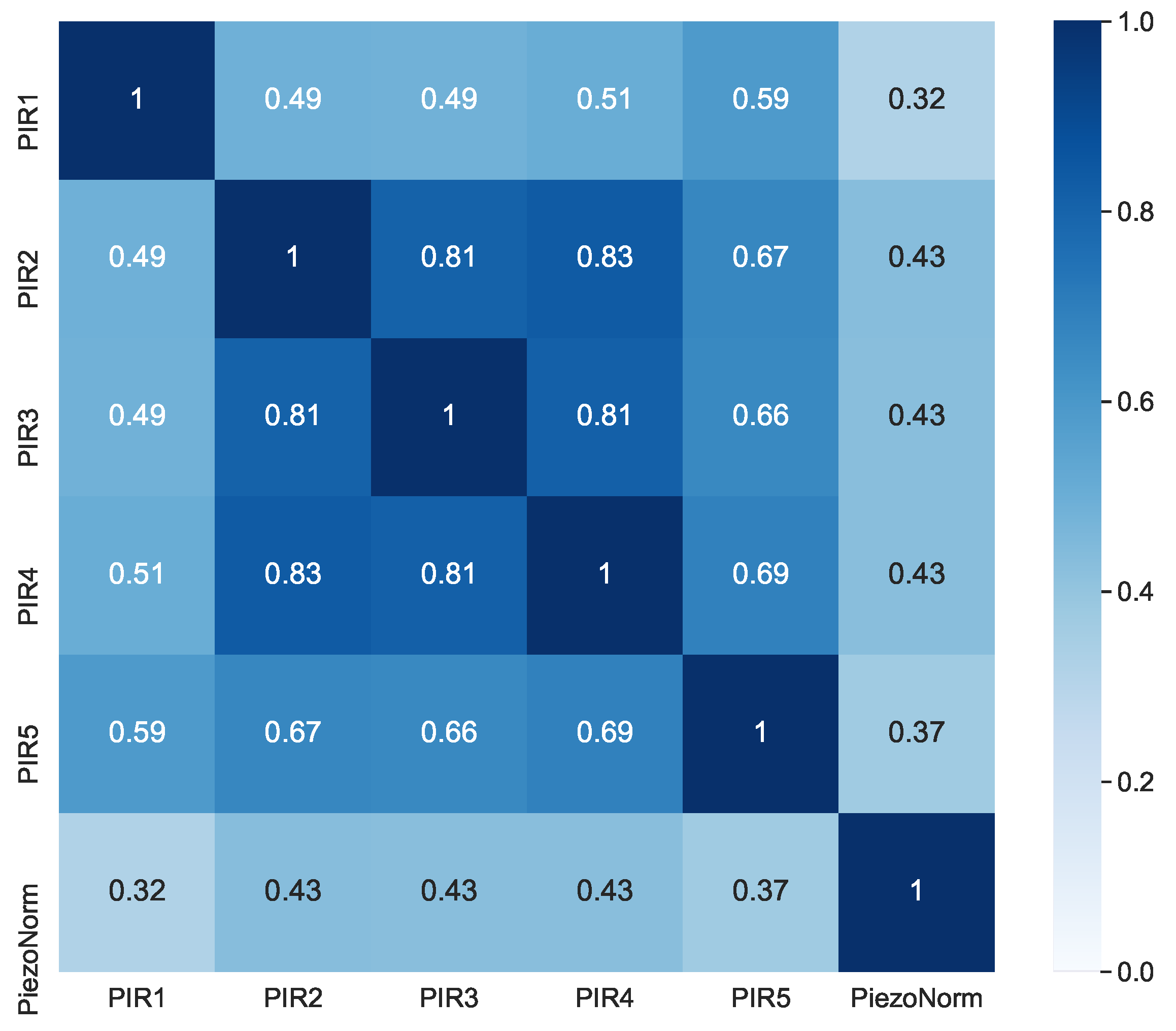 Sensors 21 03030 g005