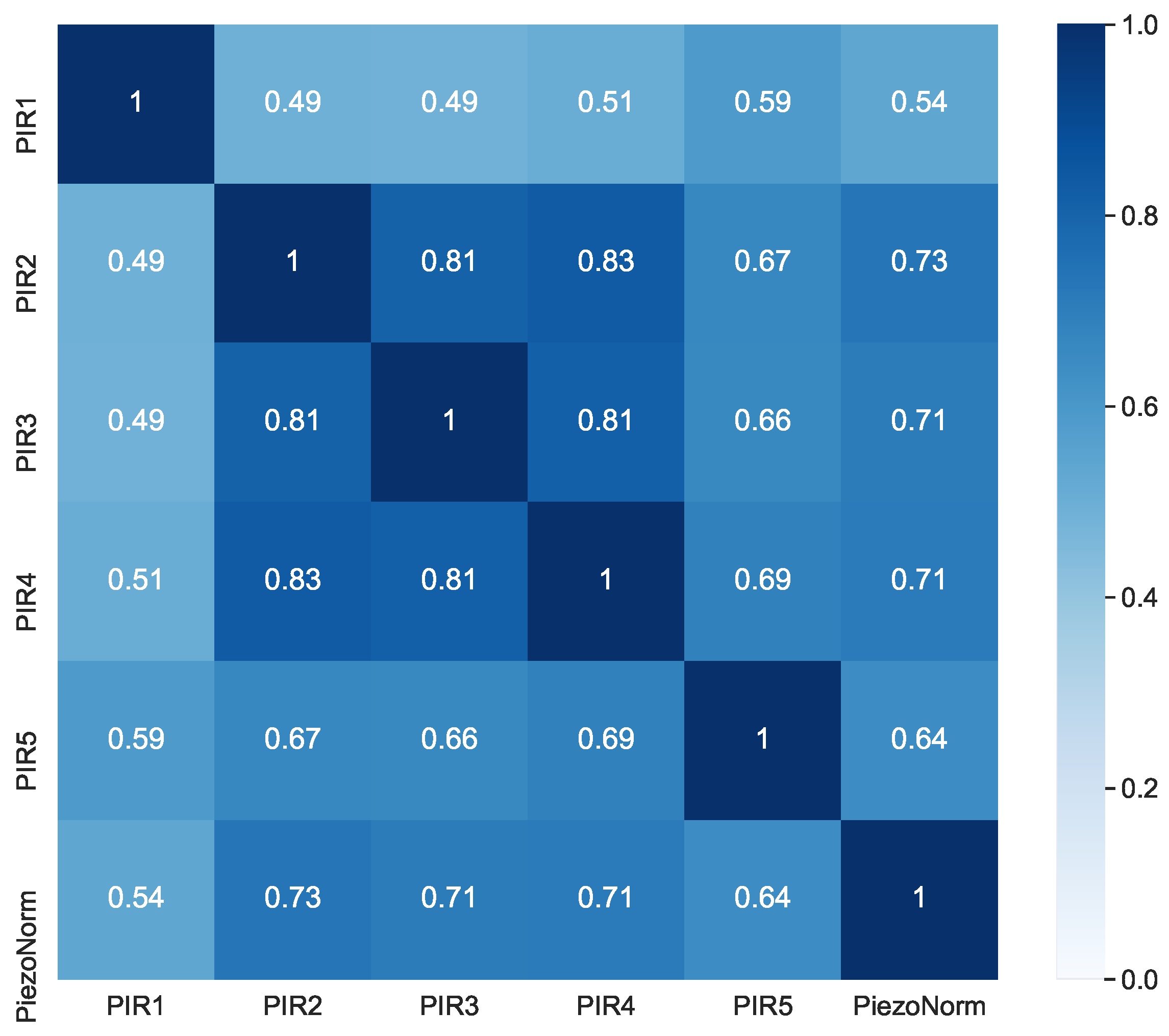 Sensors 21 03030 g006