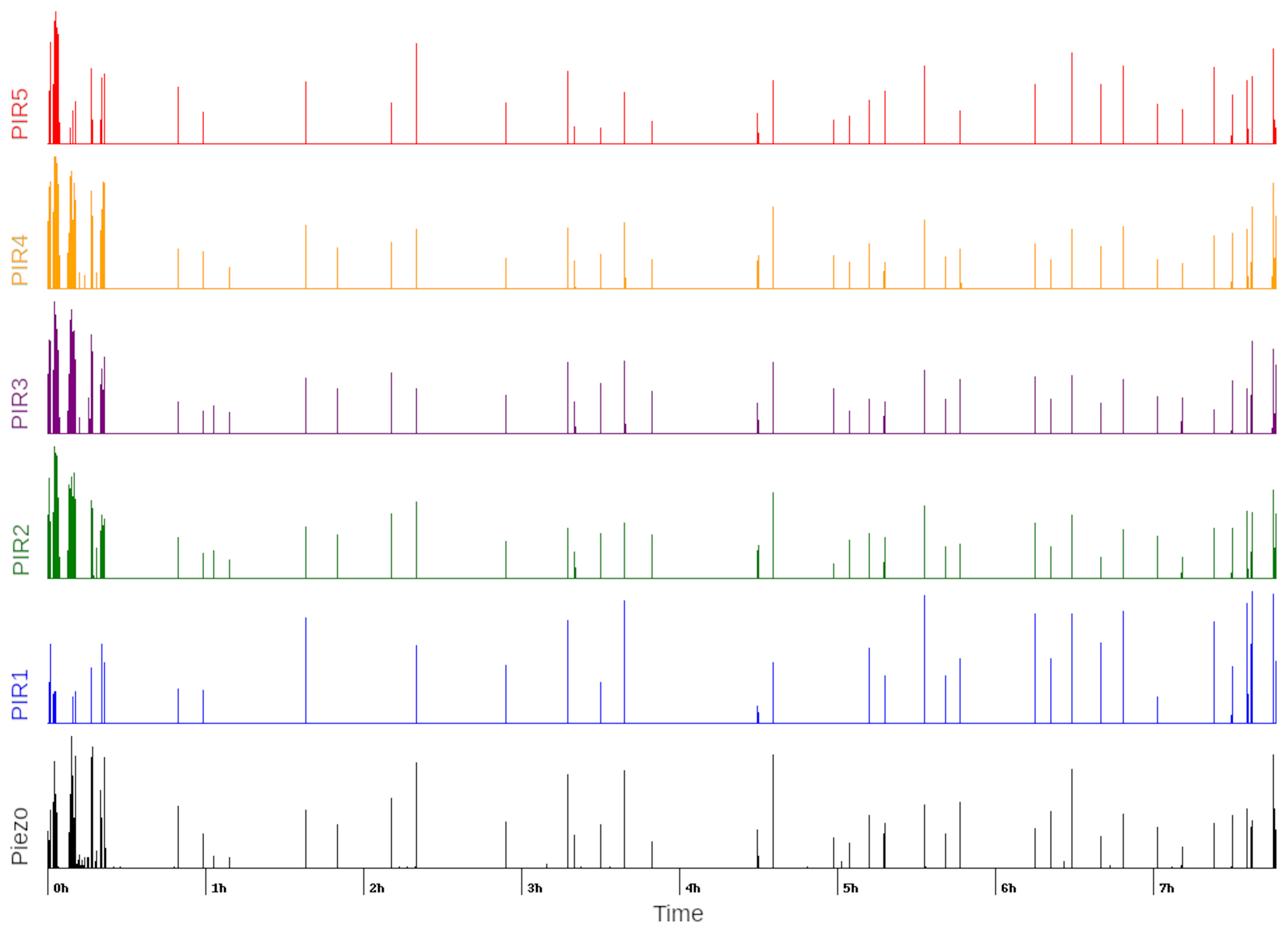 Sensors 21 03030 g007