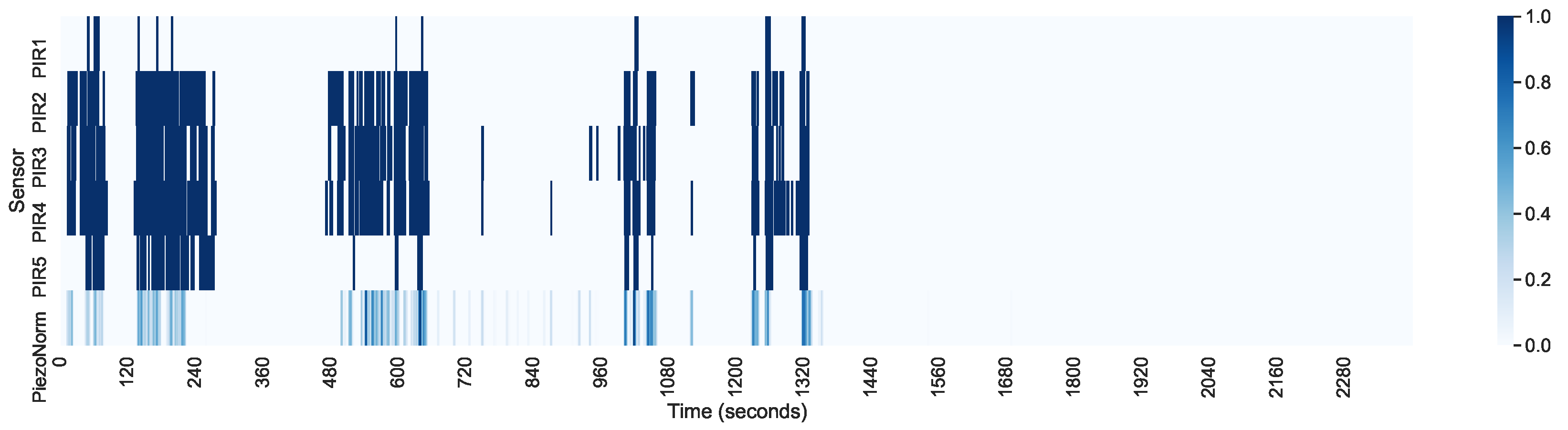 Sensors 21 03030 g008