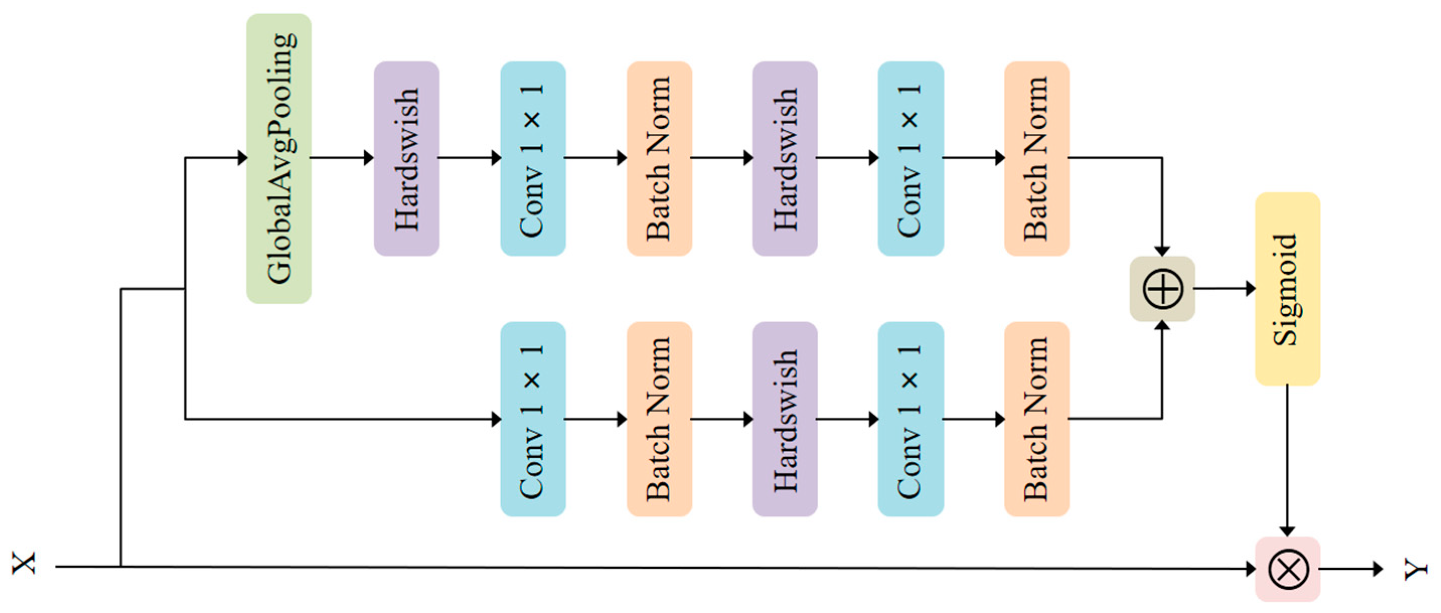 Sensors 21 03031 g001