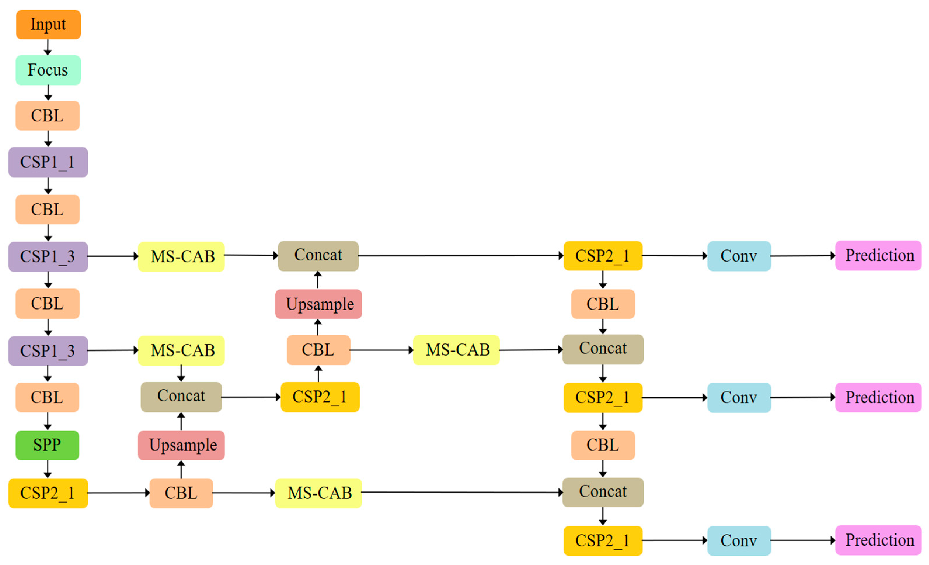 Sensors 21 03031 g002