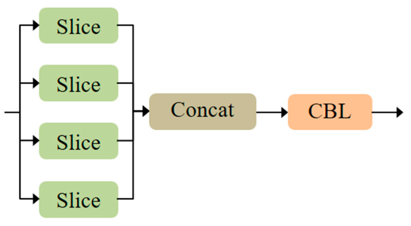 Sensors 21 03031 g003