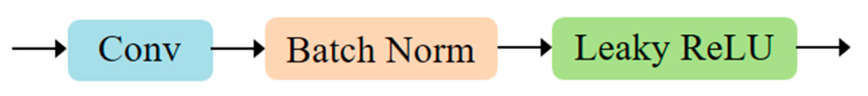 Sensors 21 03031 g004