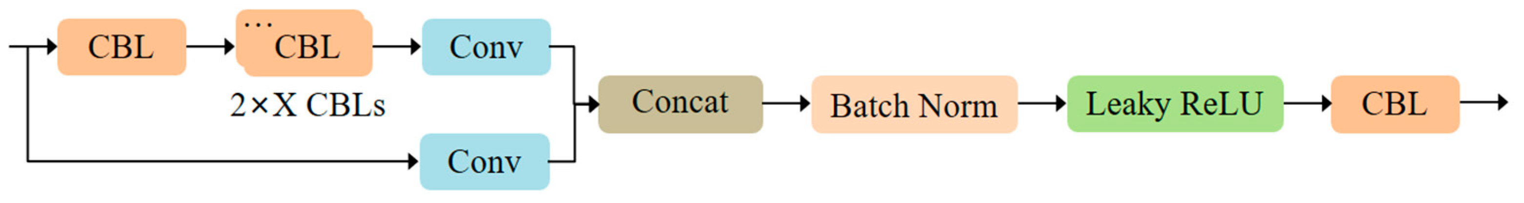 Sensors 21 03031 g007