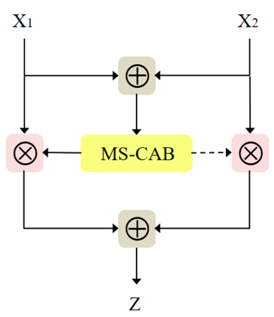 Sensors 21 03031 g009