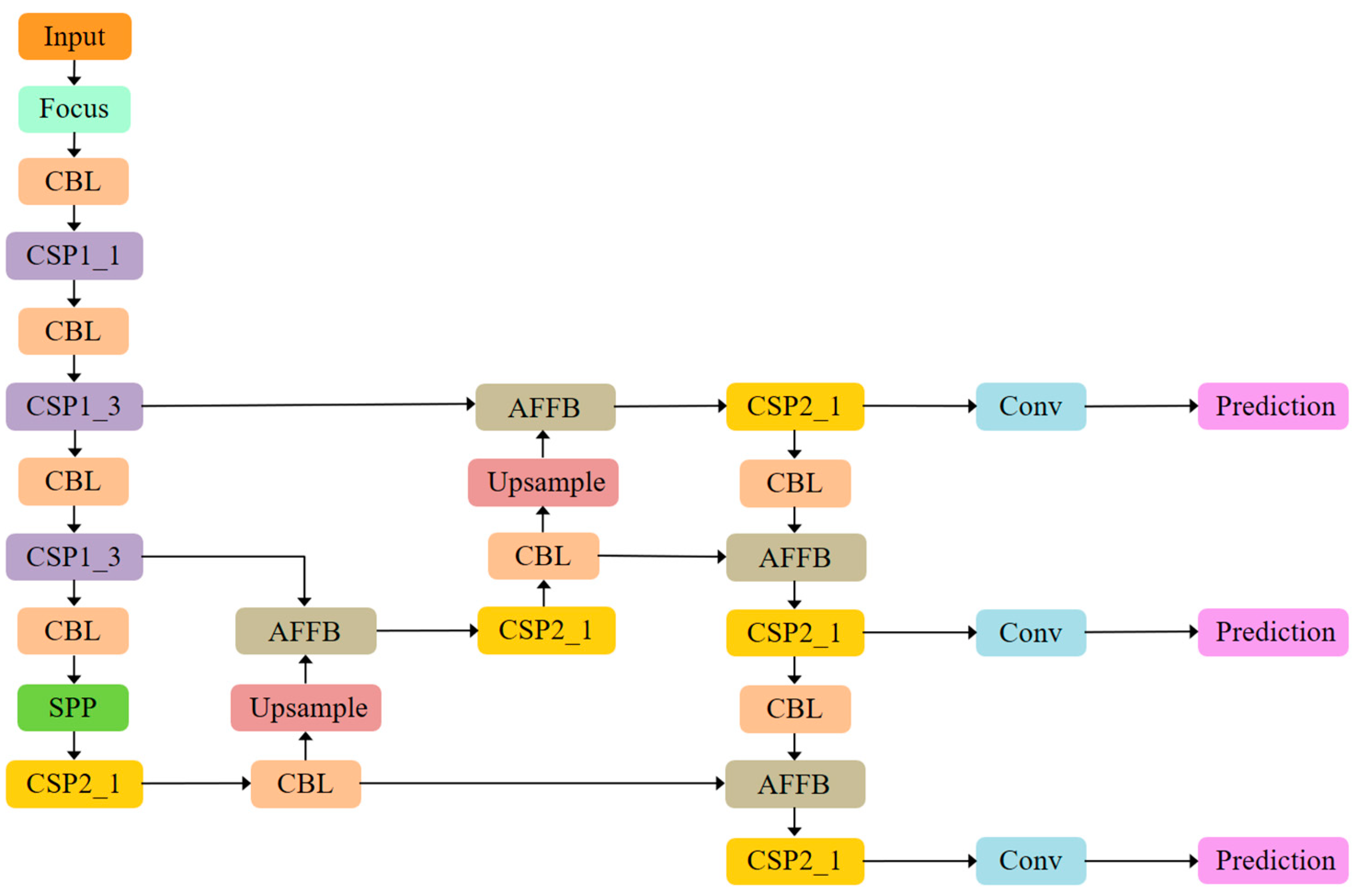 Sensors 21 03031 g010