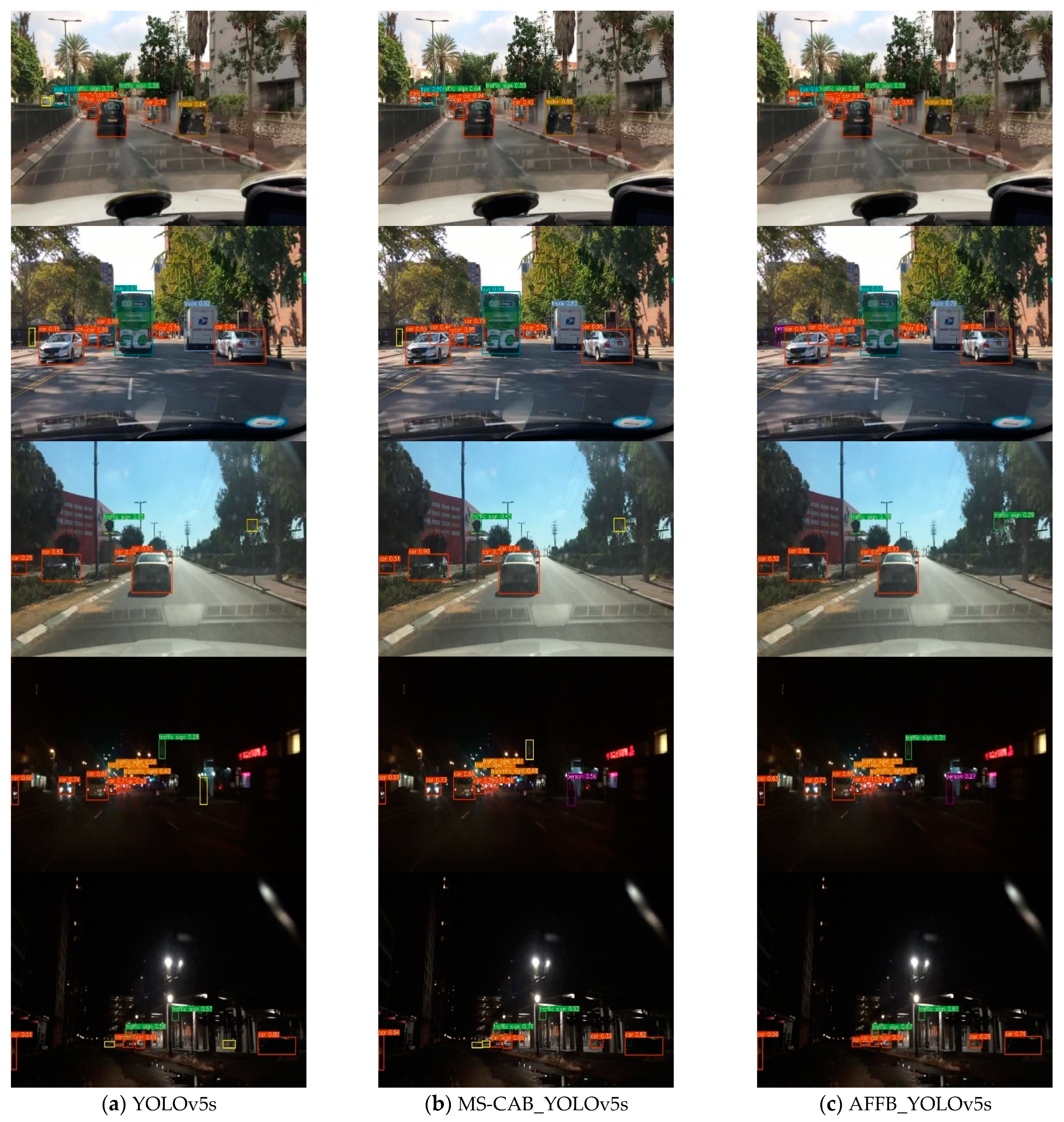 Sensors 21 03031 g011