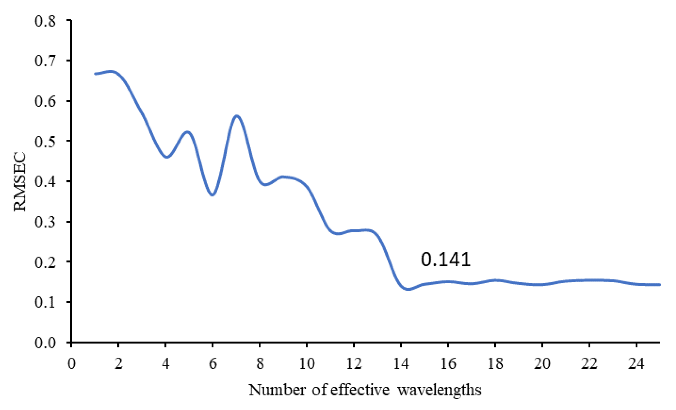 Sensors 21 03032 g004 Sensors 21 03032 g004