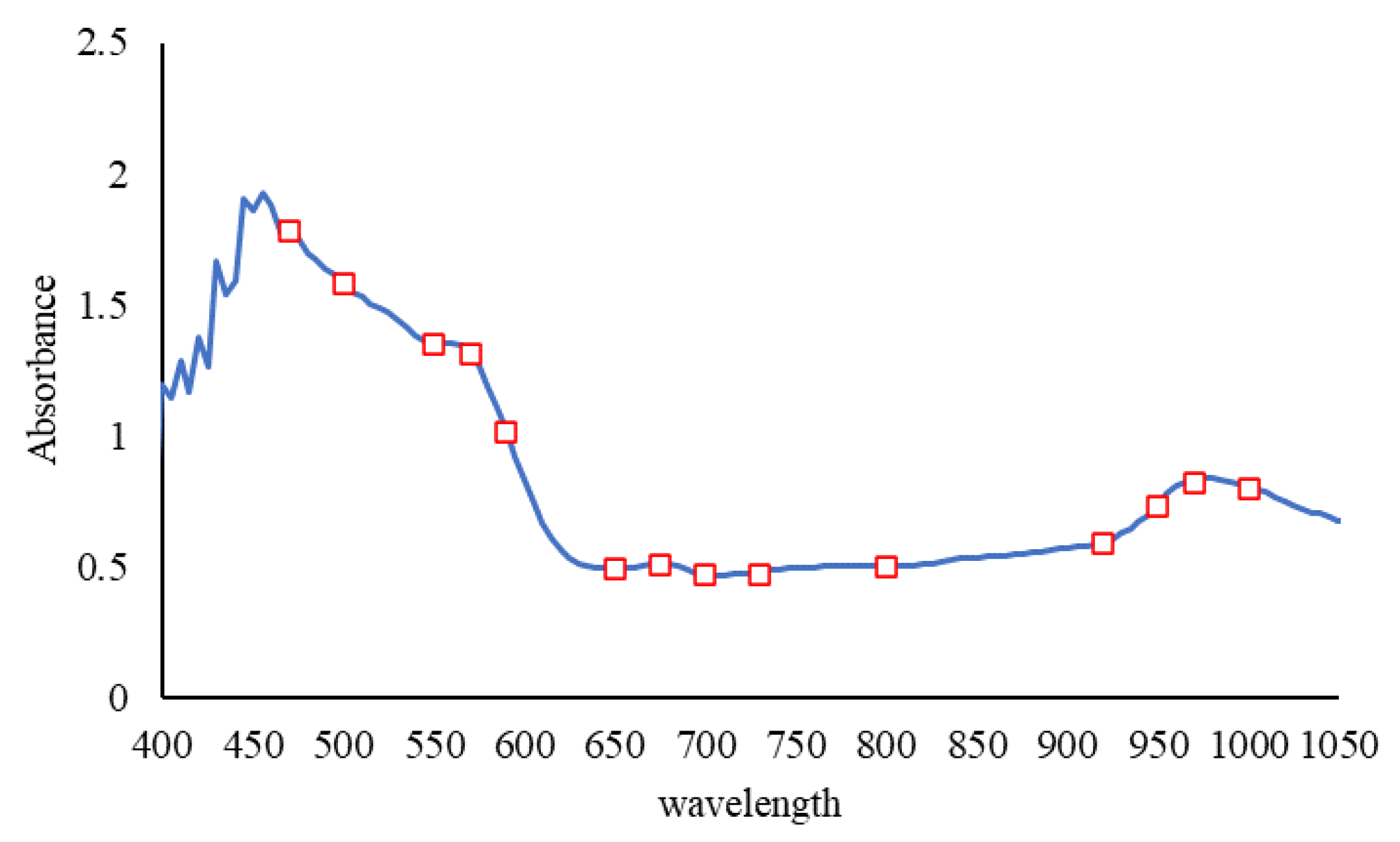 Sensors 21 03032 g005 Sensors 21 03032 g005