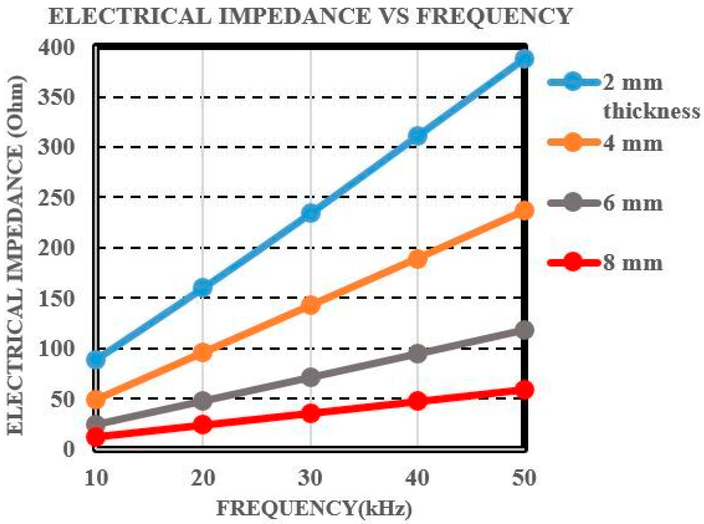 Sensors 21 03033 g008