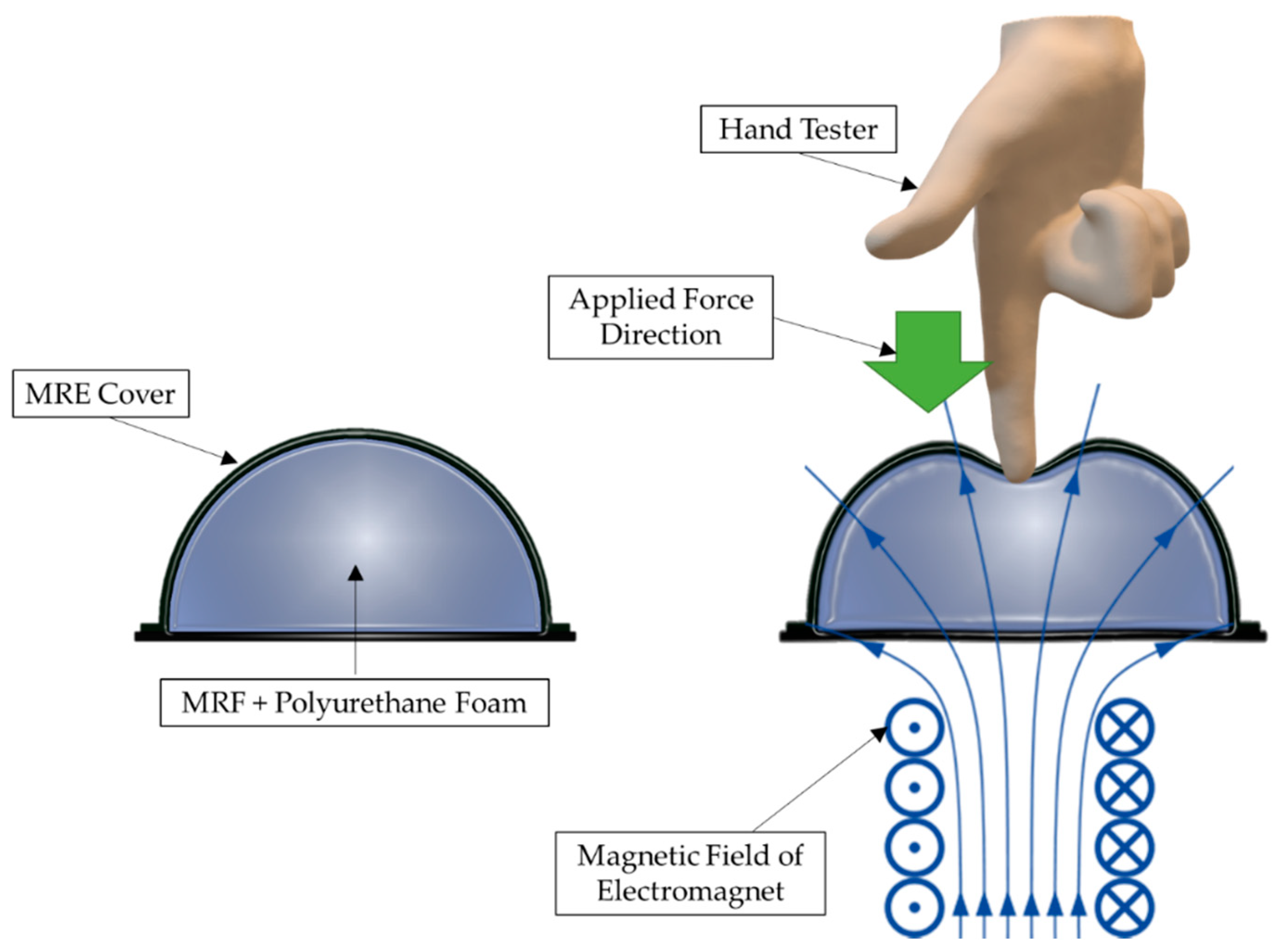 Sensors 21 03034 g002