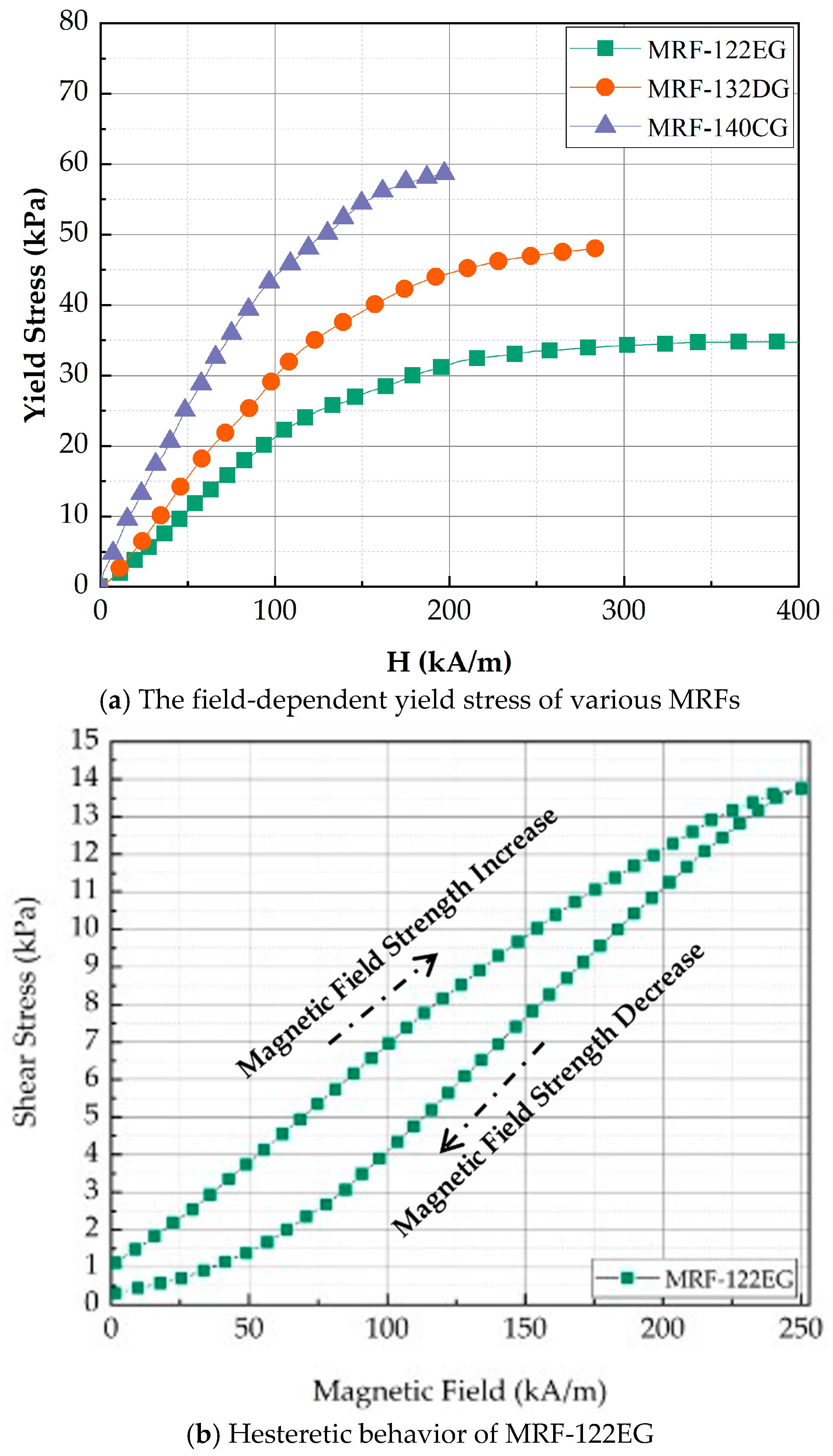 Sensors 21 03034 g003