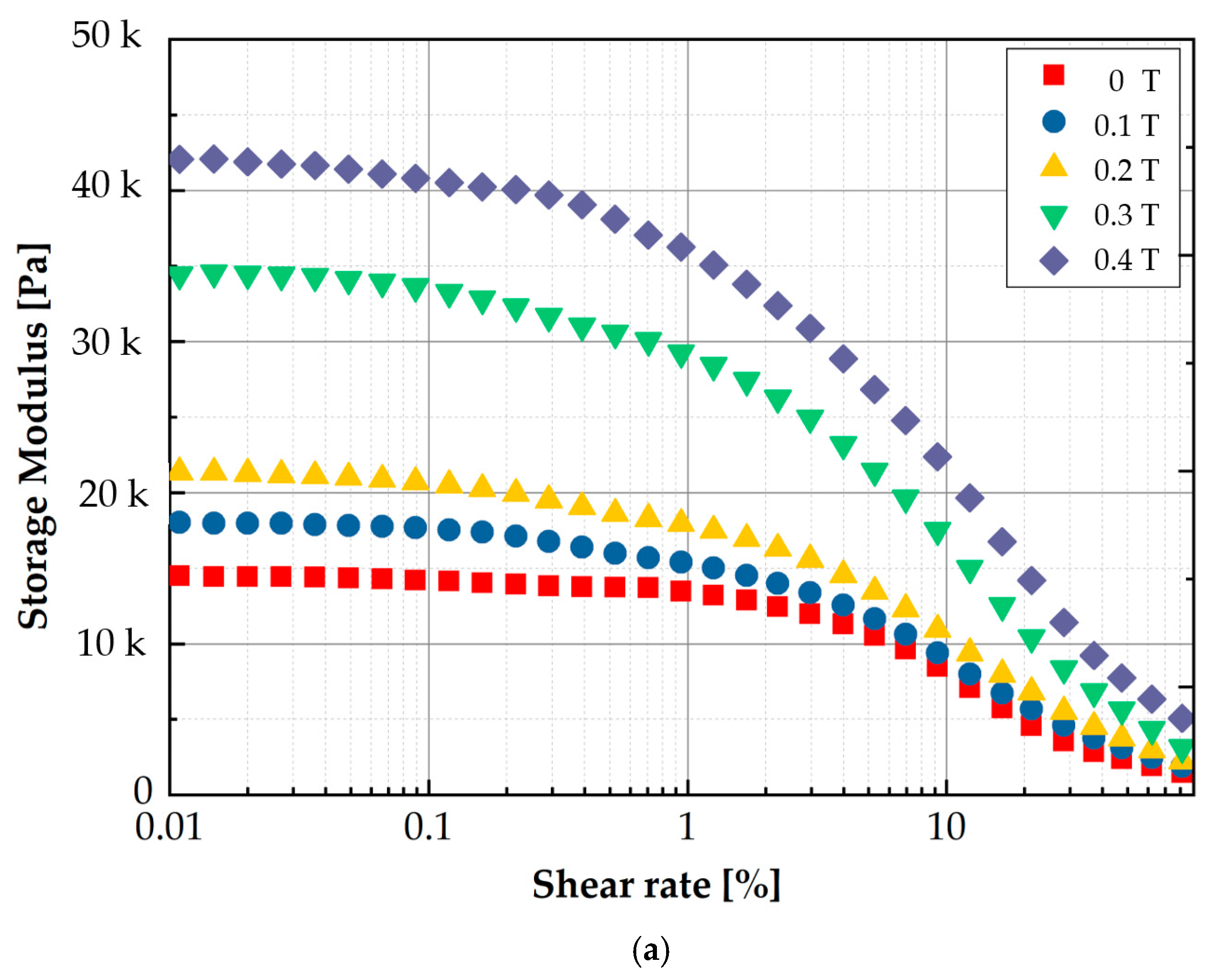 Sensors 21 03034 g006a