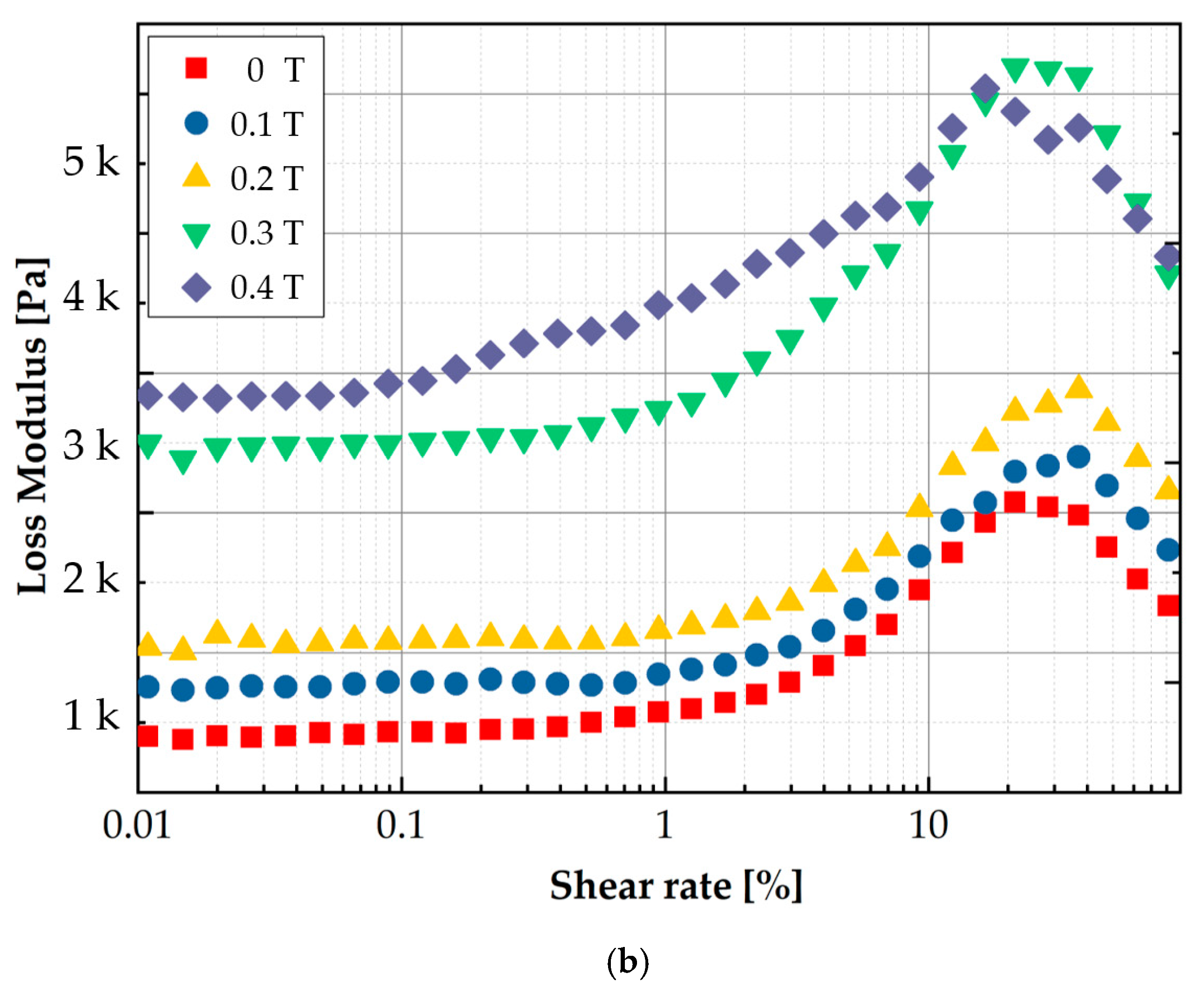 Sensors 21 03034 g006b