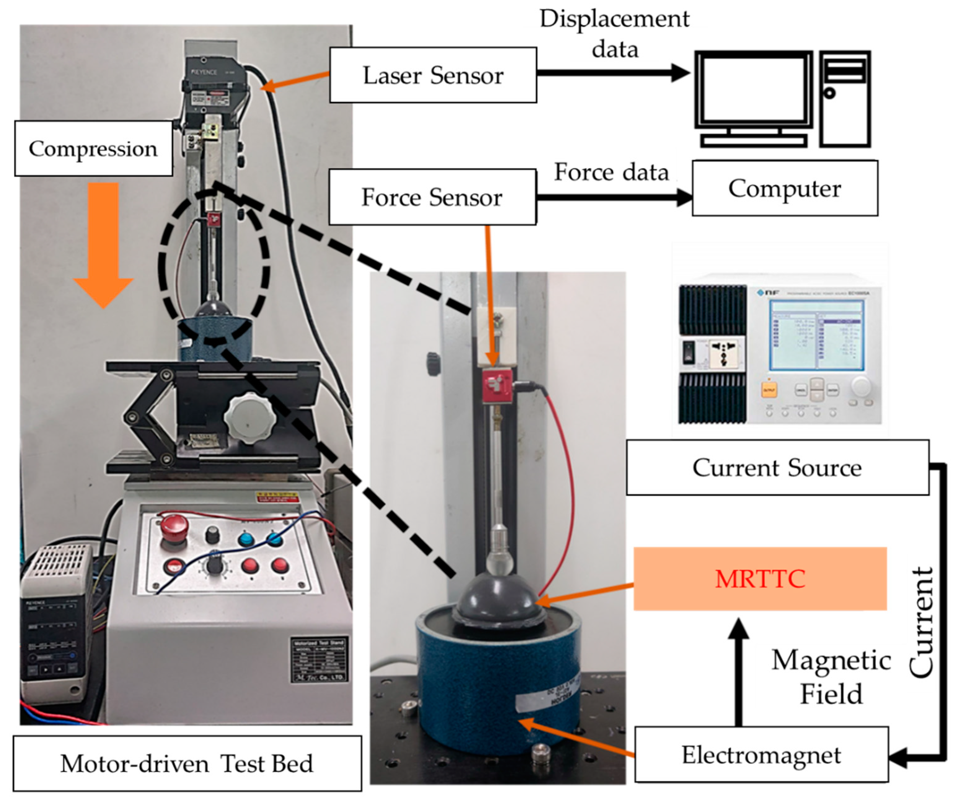 Sensors 21 03034 g011