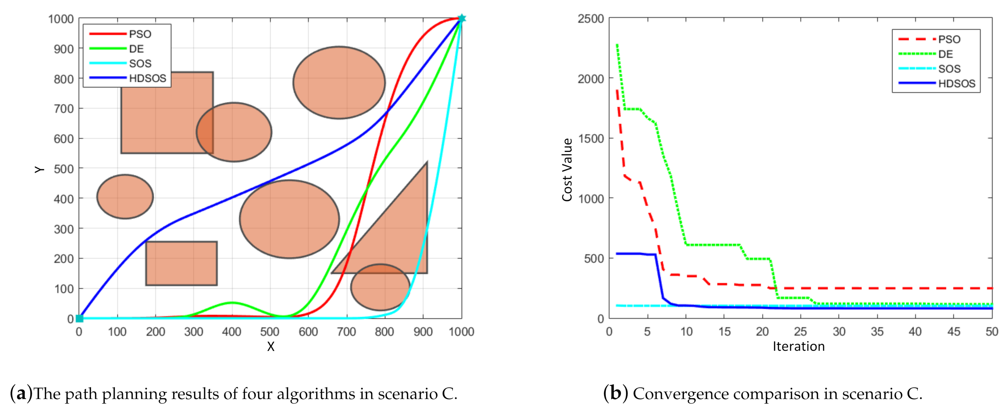 Sensors 21 03037 g007 Sensors 21 03037 g007