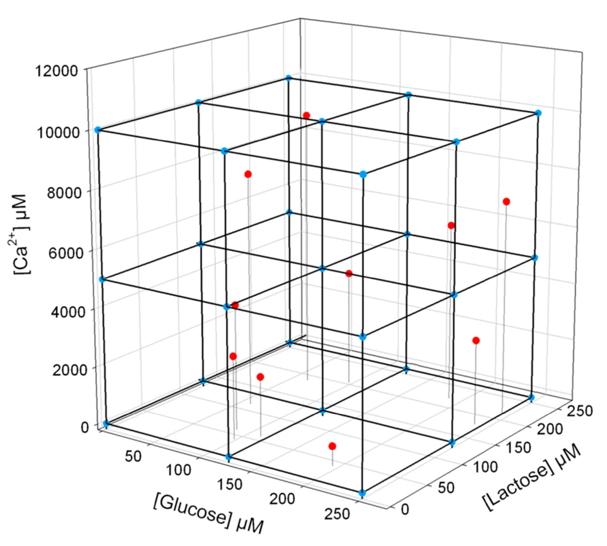 Sensors 21 03038 g004