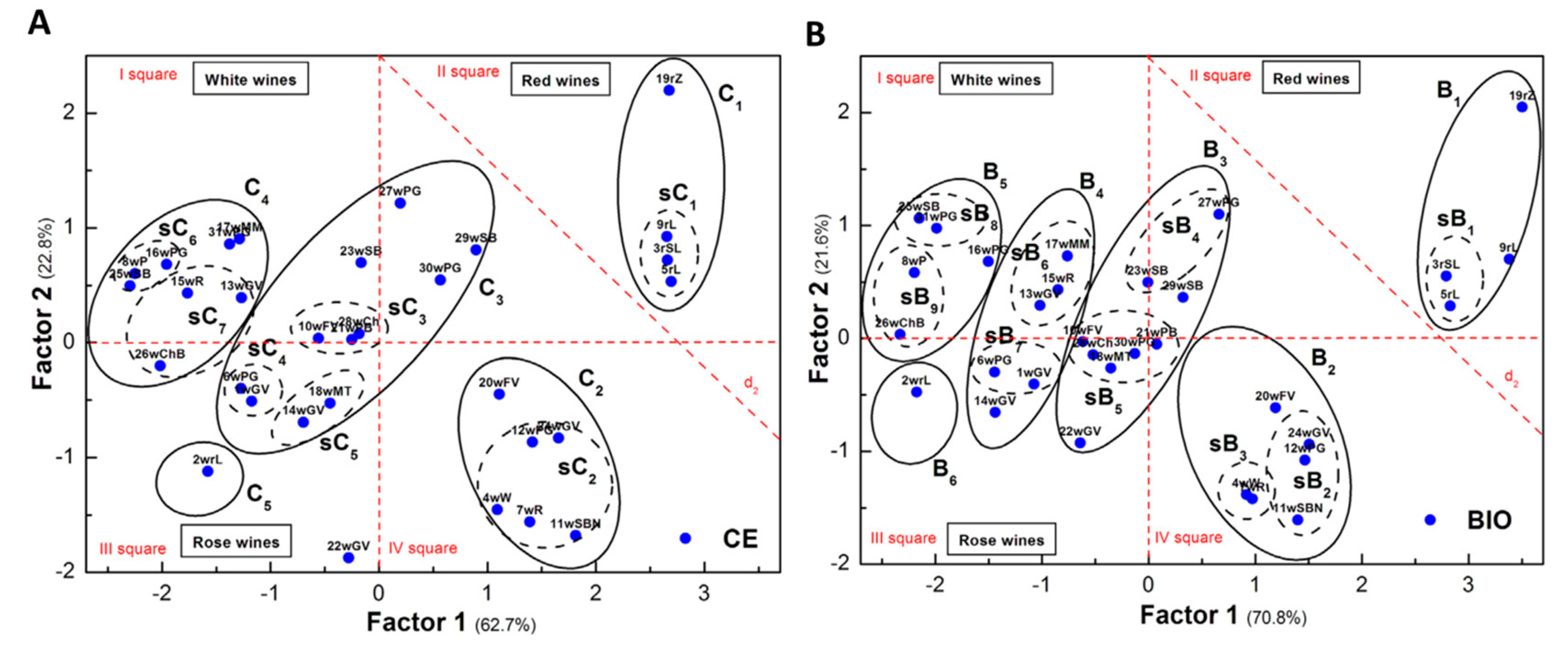 Sensors 21 03038 g005