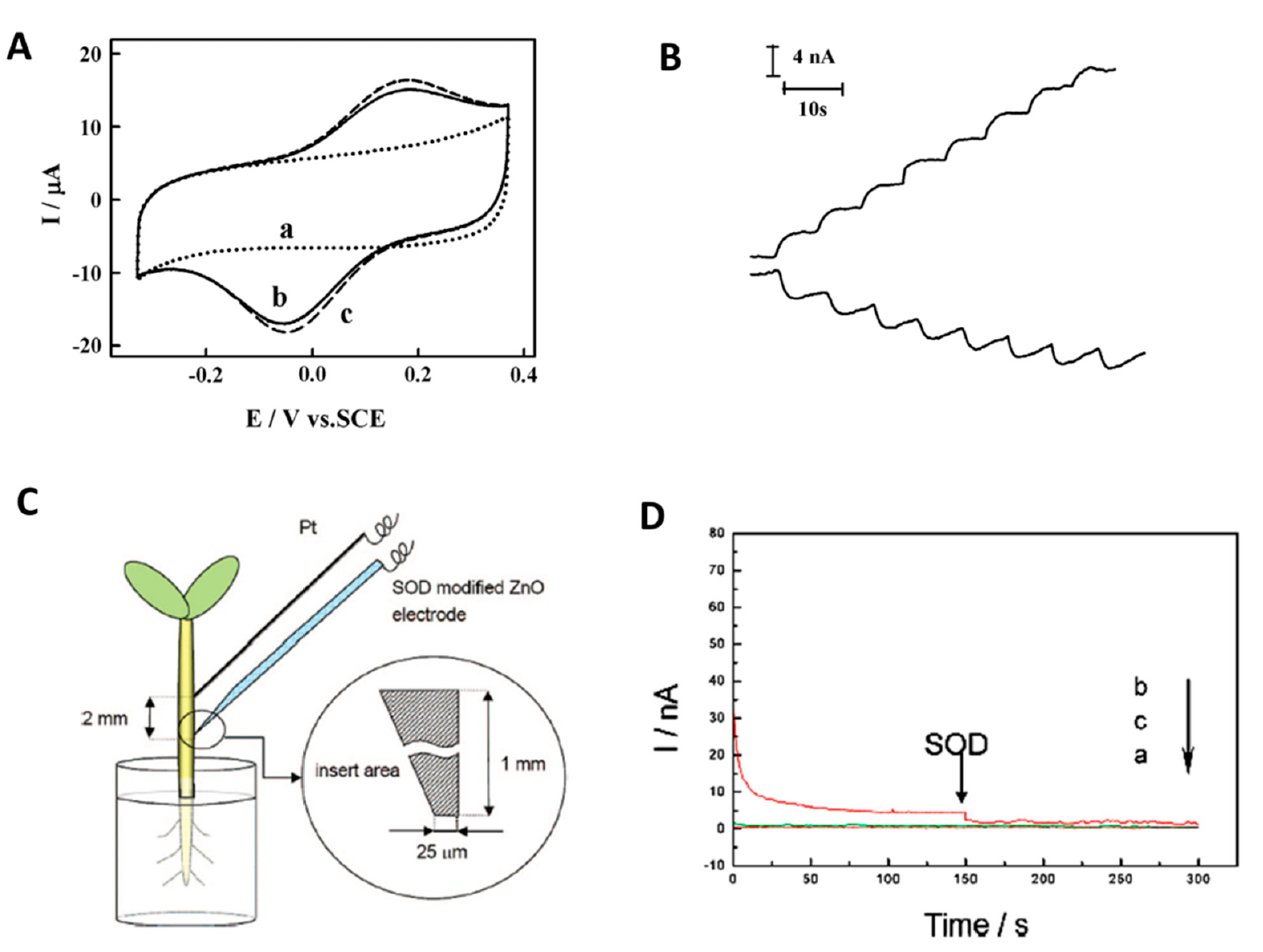 Sensors 21 03038 g009