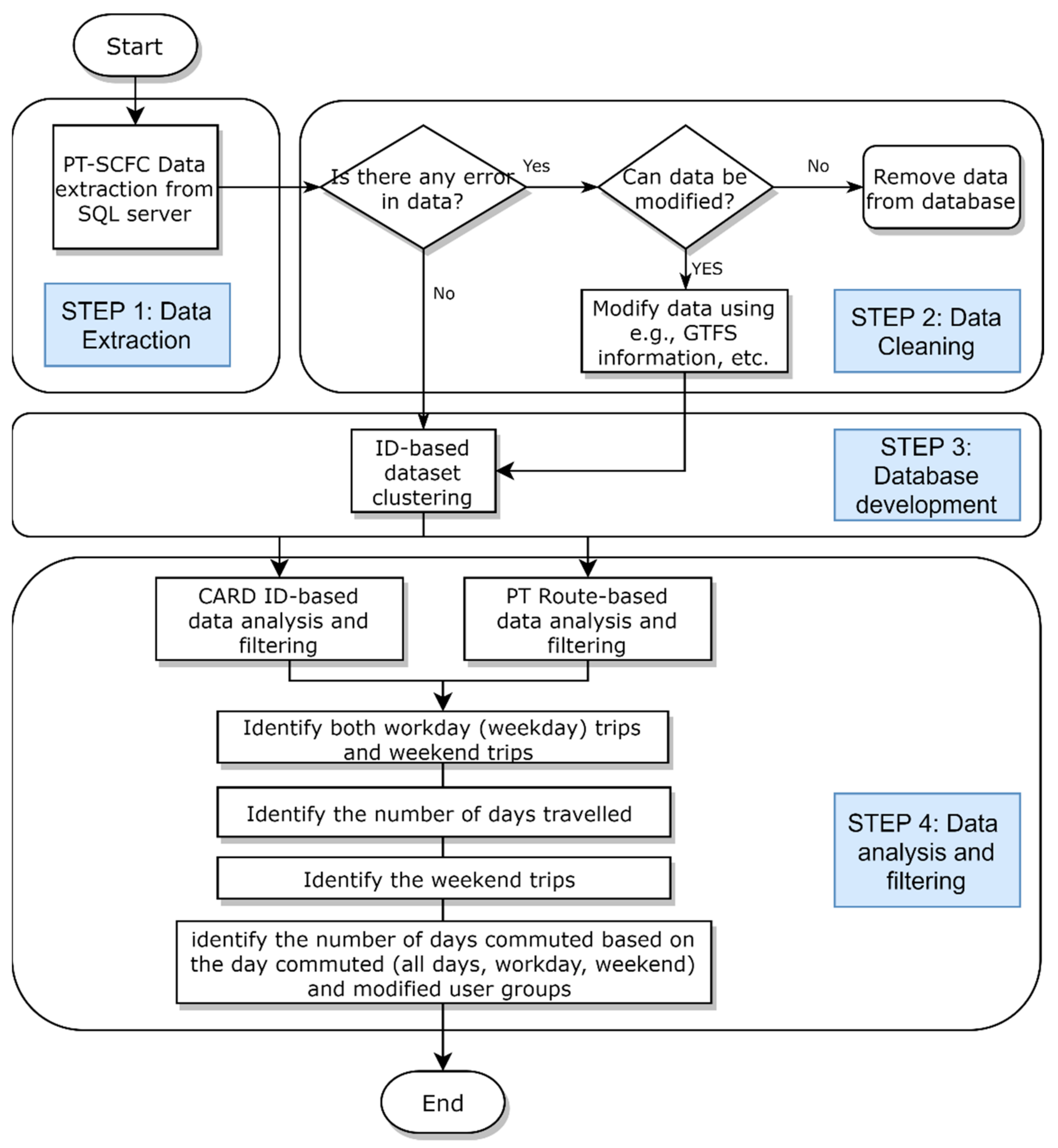 Sensors 21 03039 g002 Sensors 21 03039 g002