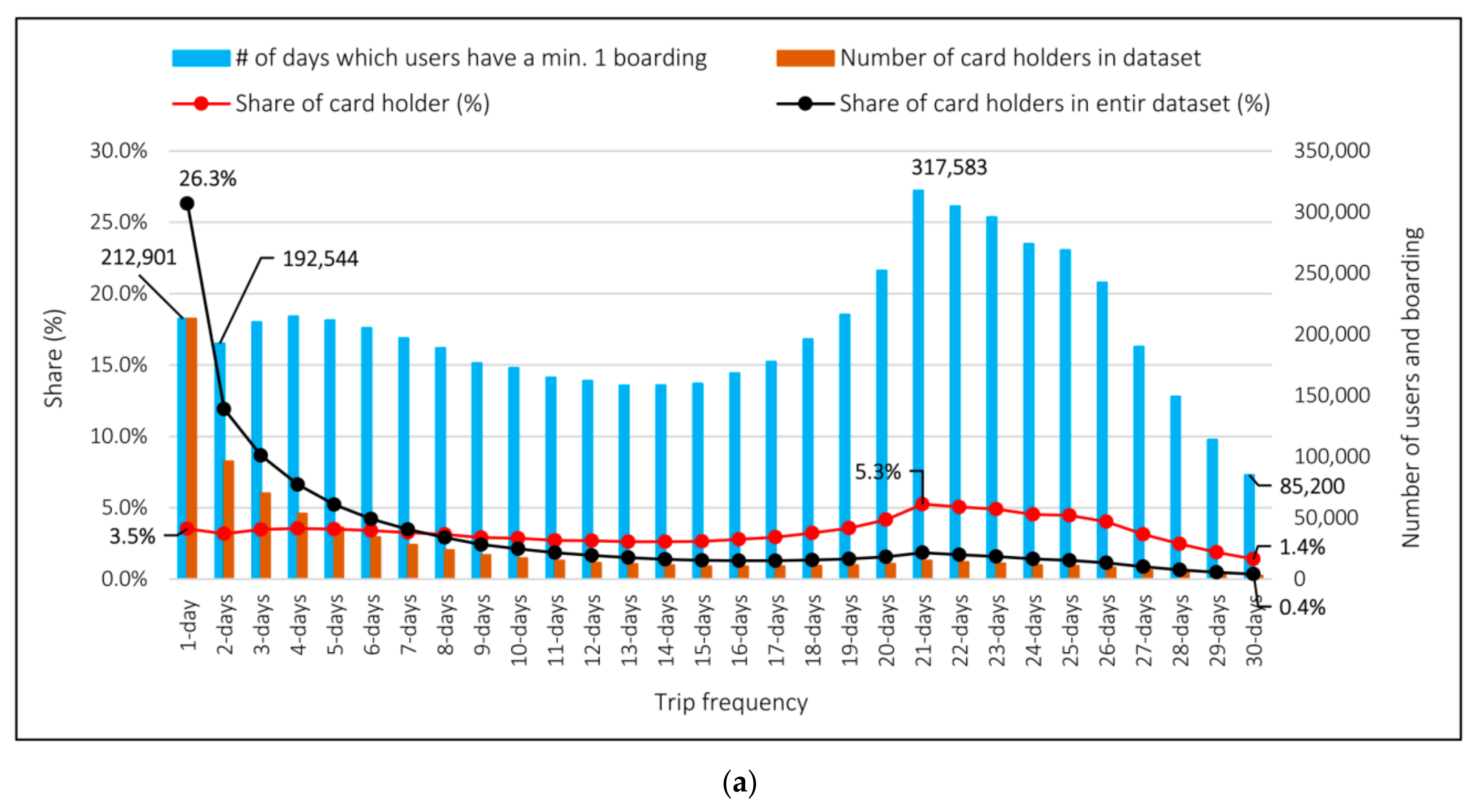 Sensors 21 03039 g004a Sensors 21 03039 g004a
