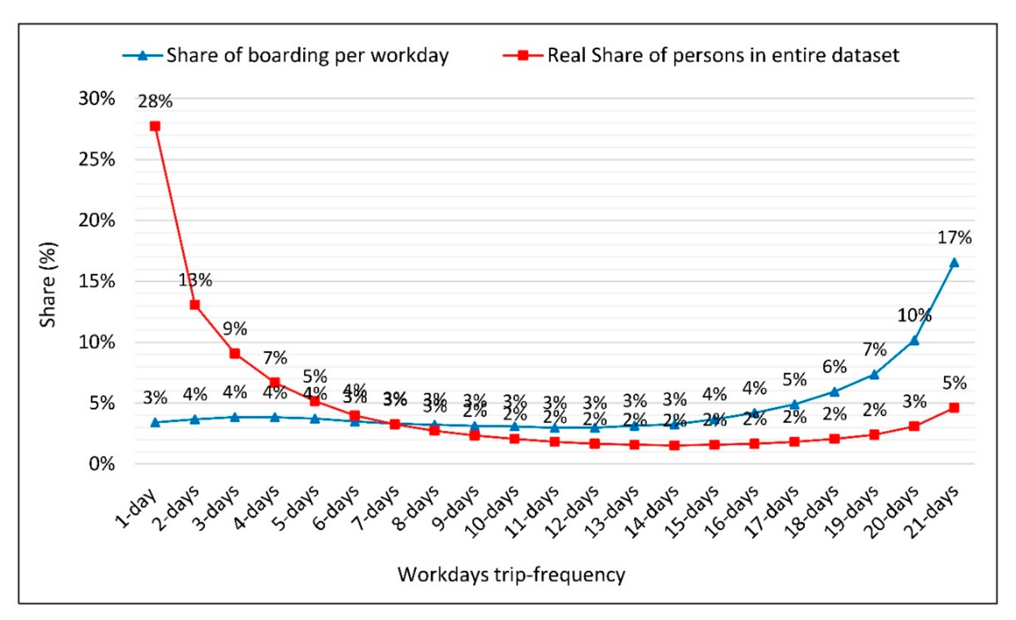 Sensors 21 03039 g005 Sensors 21 03039 g005