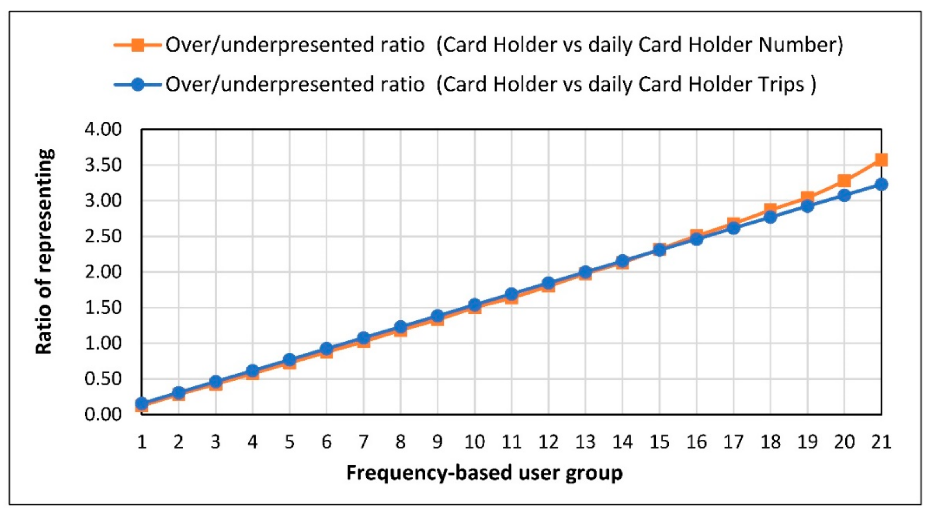 Sensors 21 03039 g006 Sensors 21 03039 g006