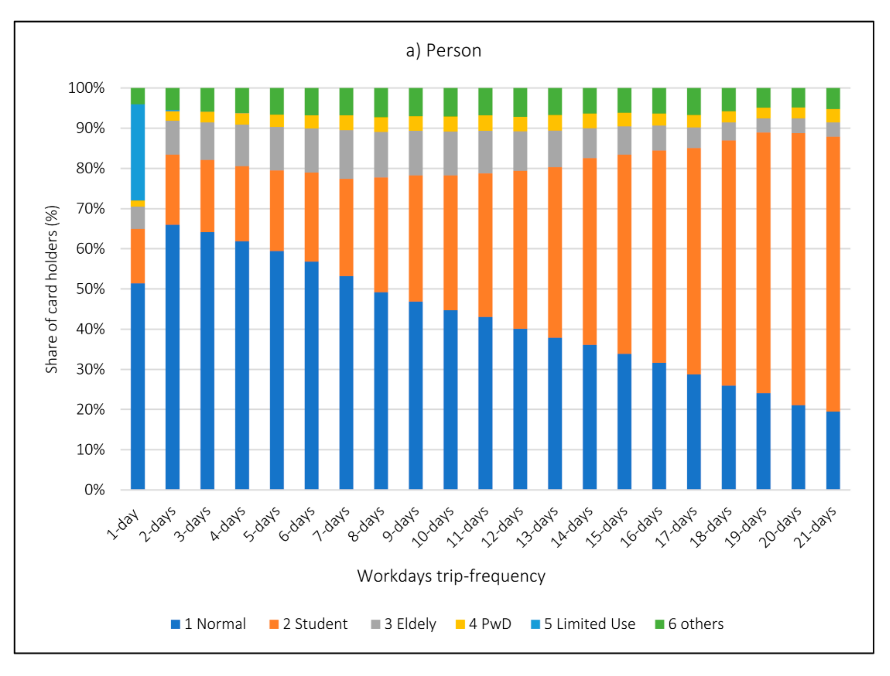Sensors 21 03039 g007a Sensors 21 03039 g007a